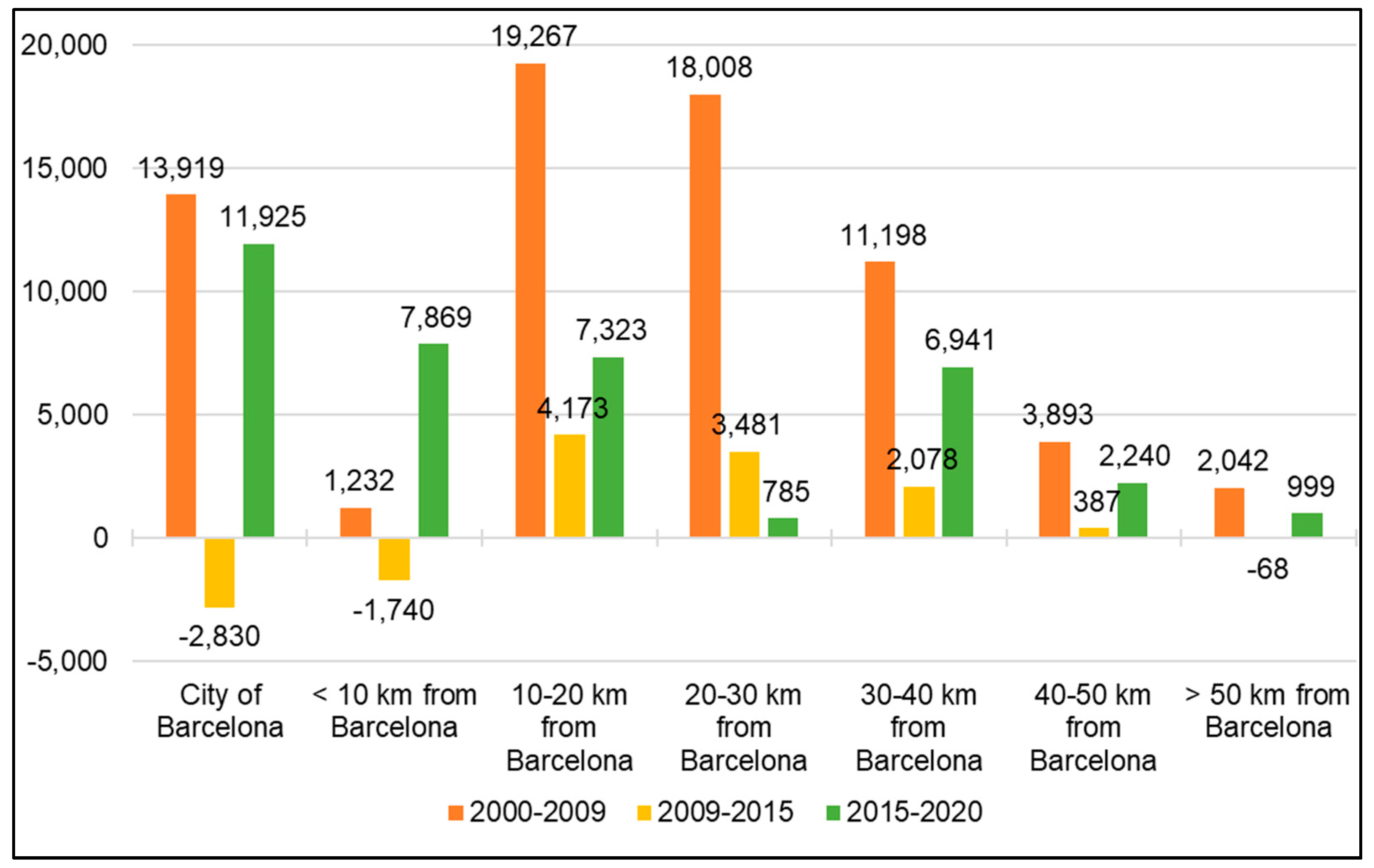 Sustainability 14 02560 g004