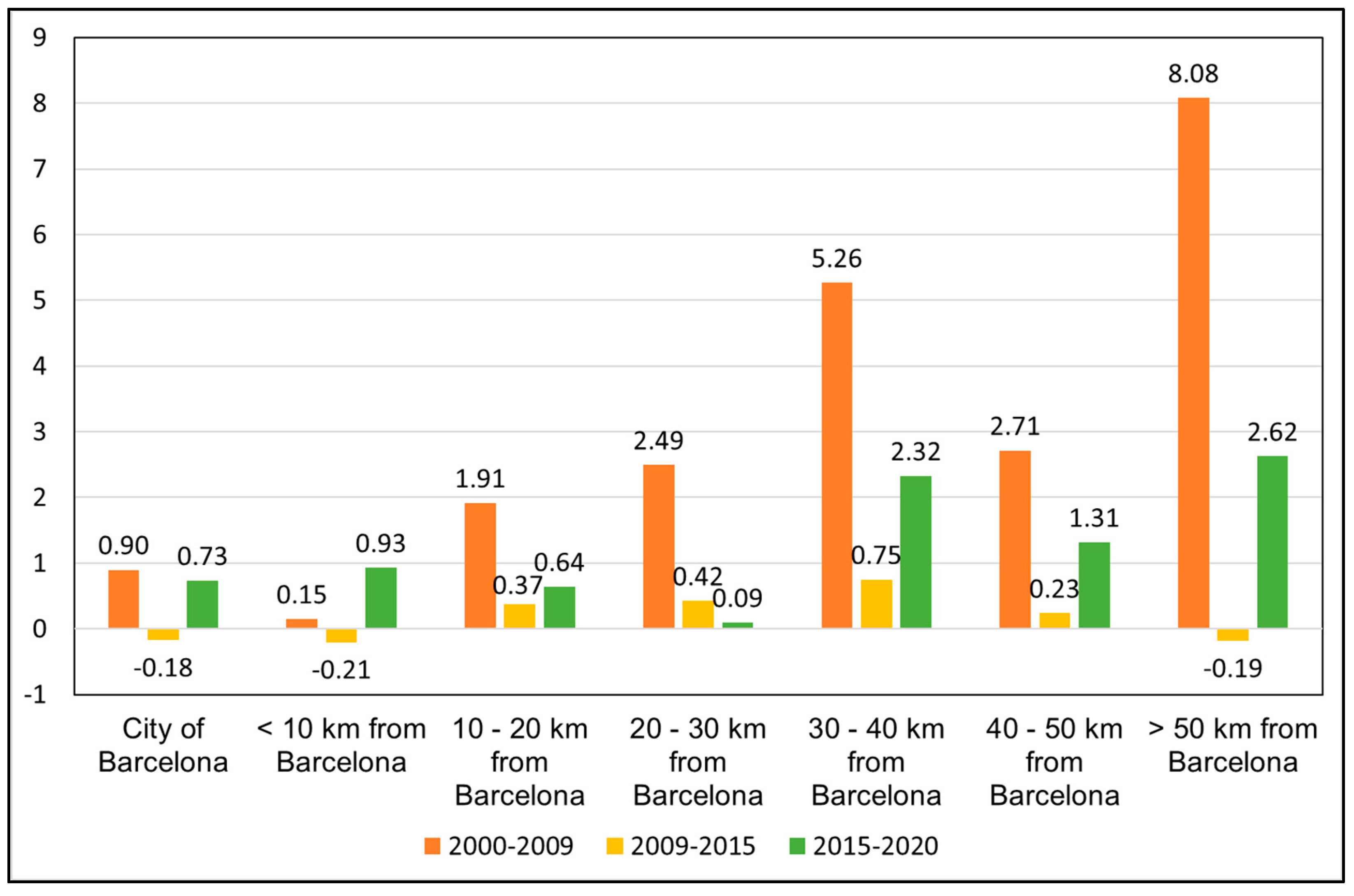 Sustainability 14 02560 g005