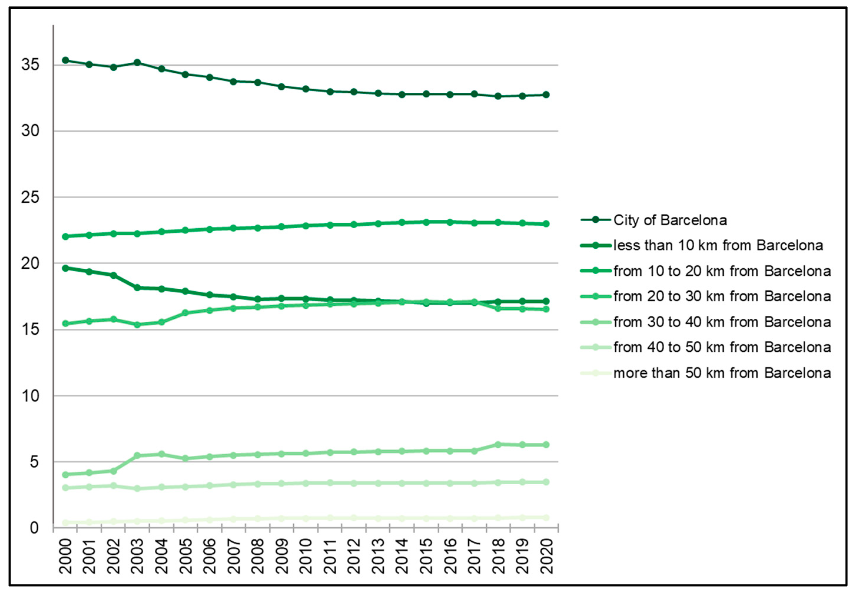 Sustainability 14 02560 g006