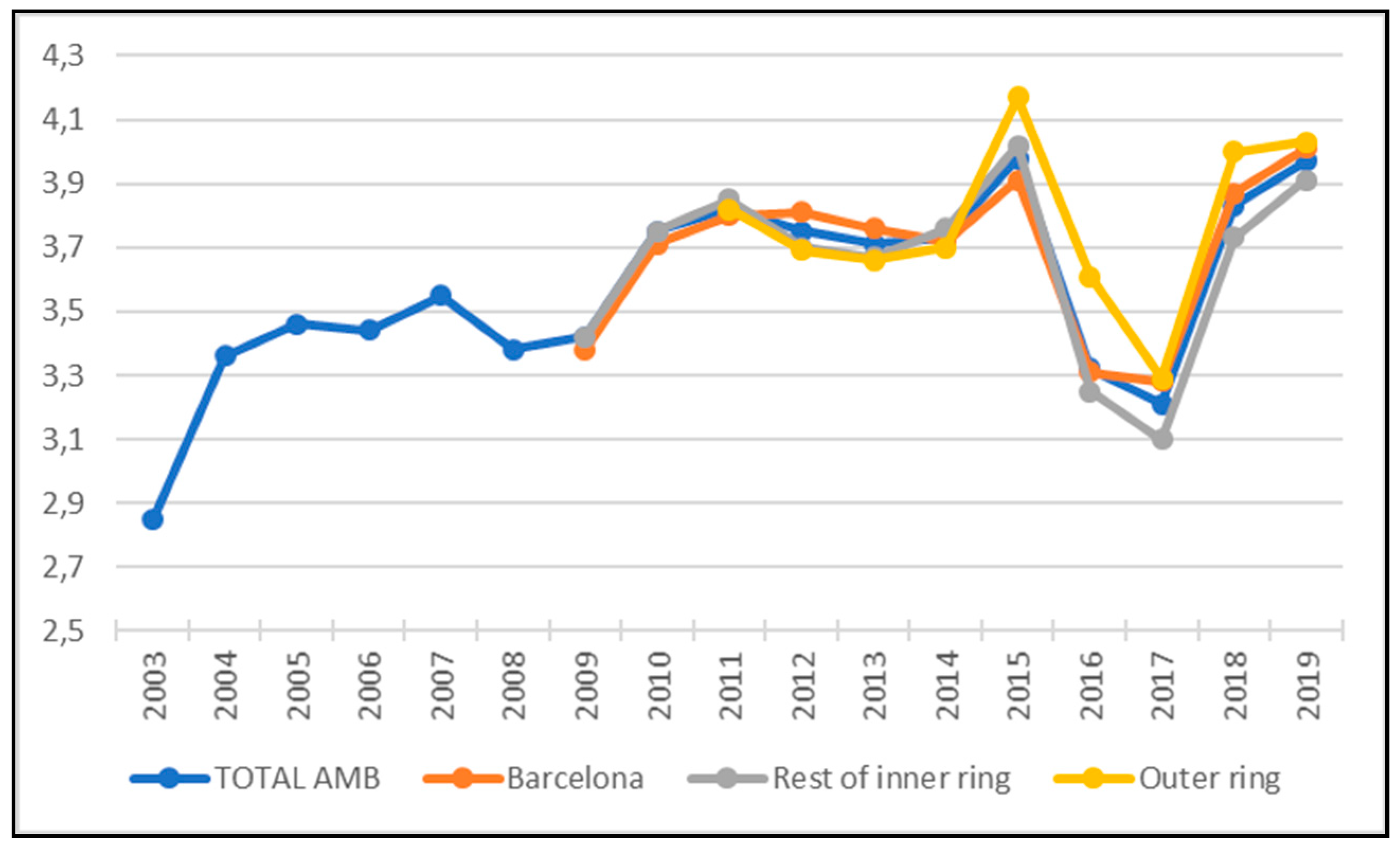 Sustainability 14 02560 g008