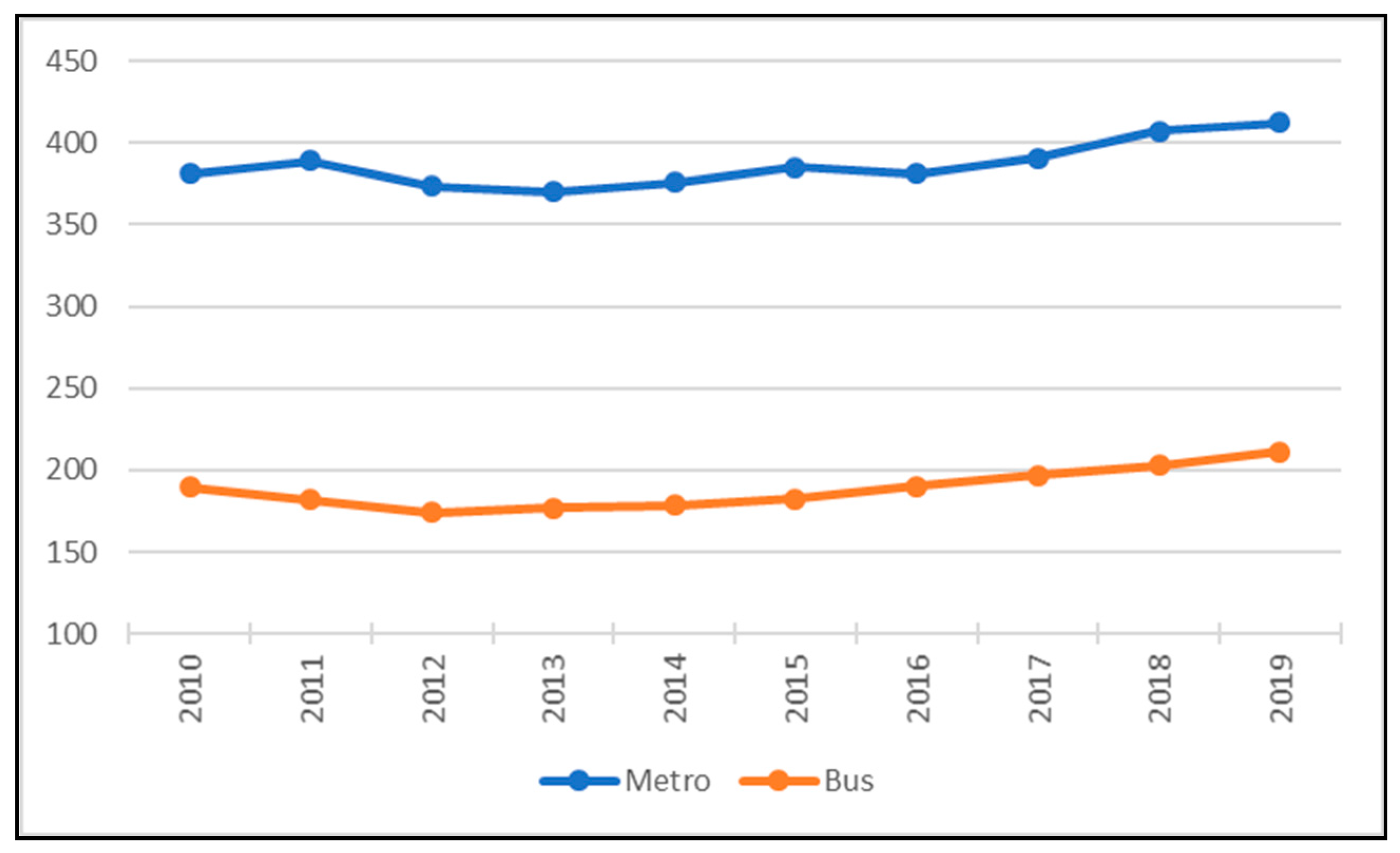 Sustainability 14 02560 g009