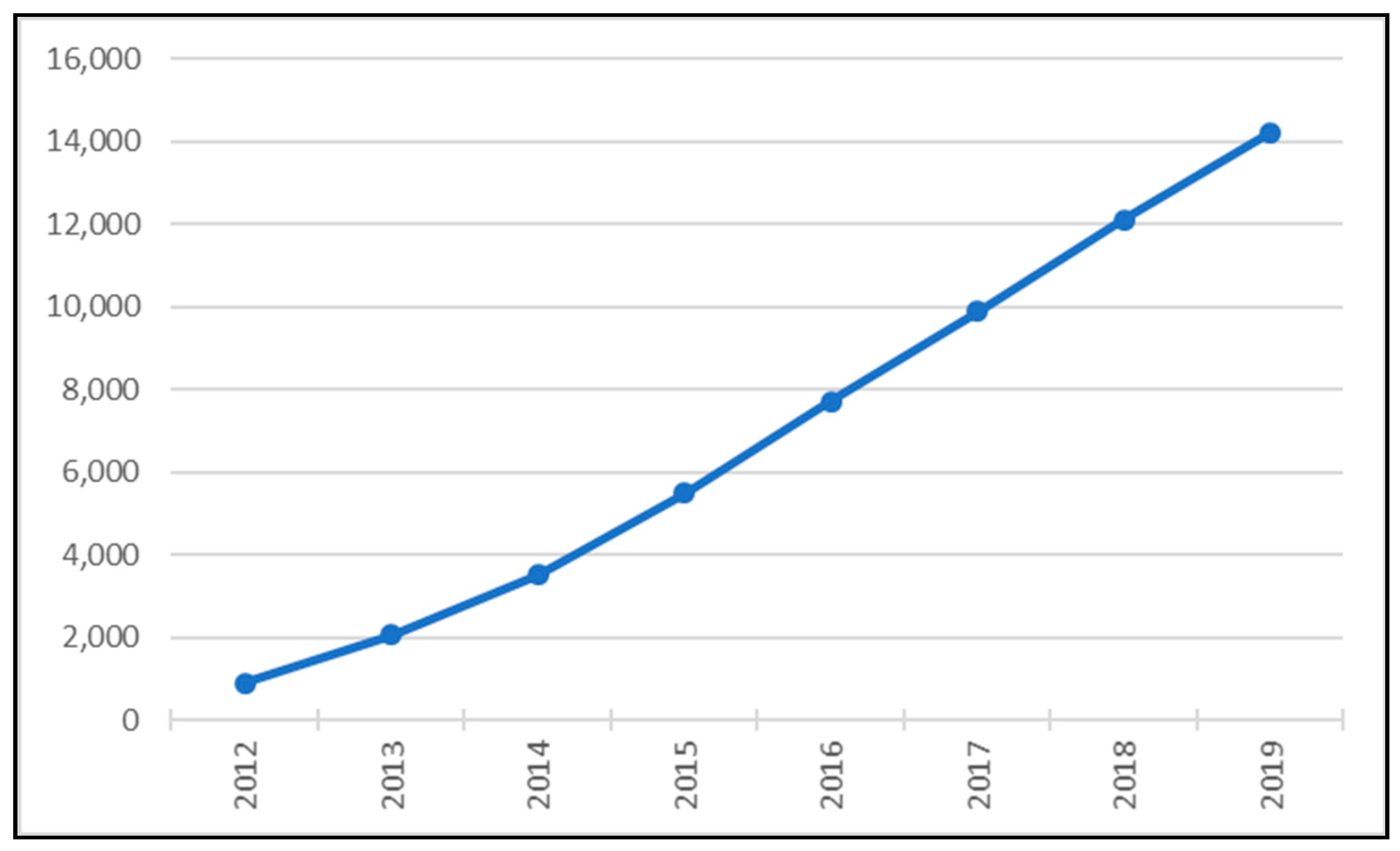 Sustainability 14 02560 g011