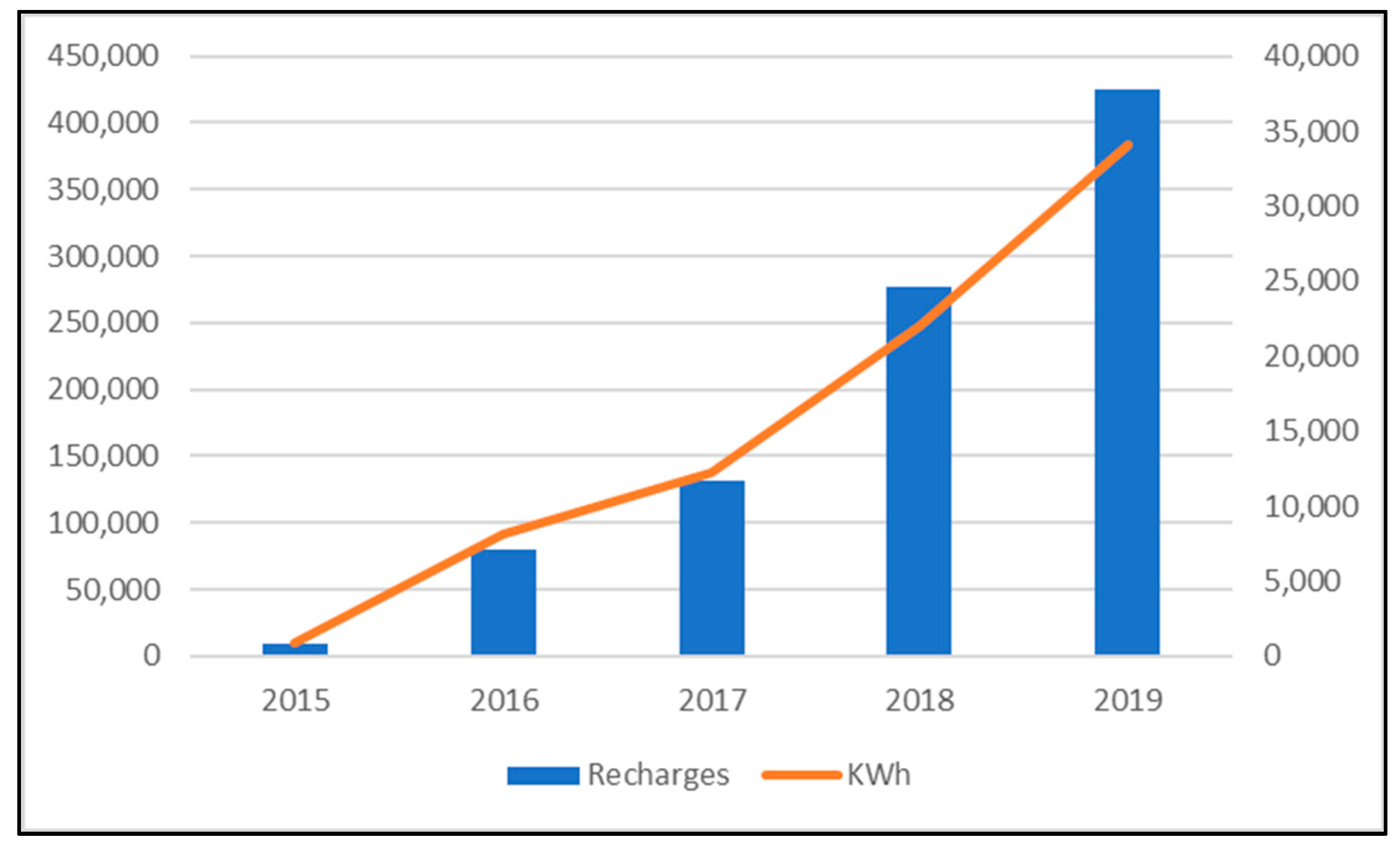 Sustainability 14 02560 g012
