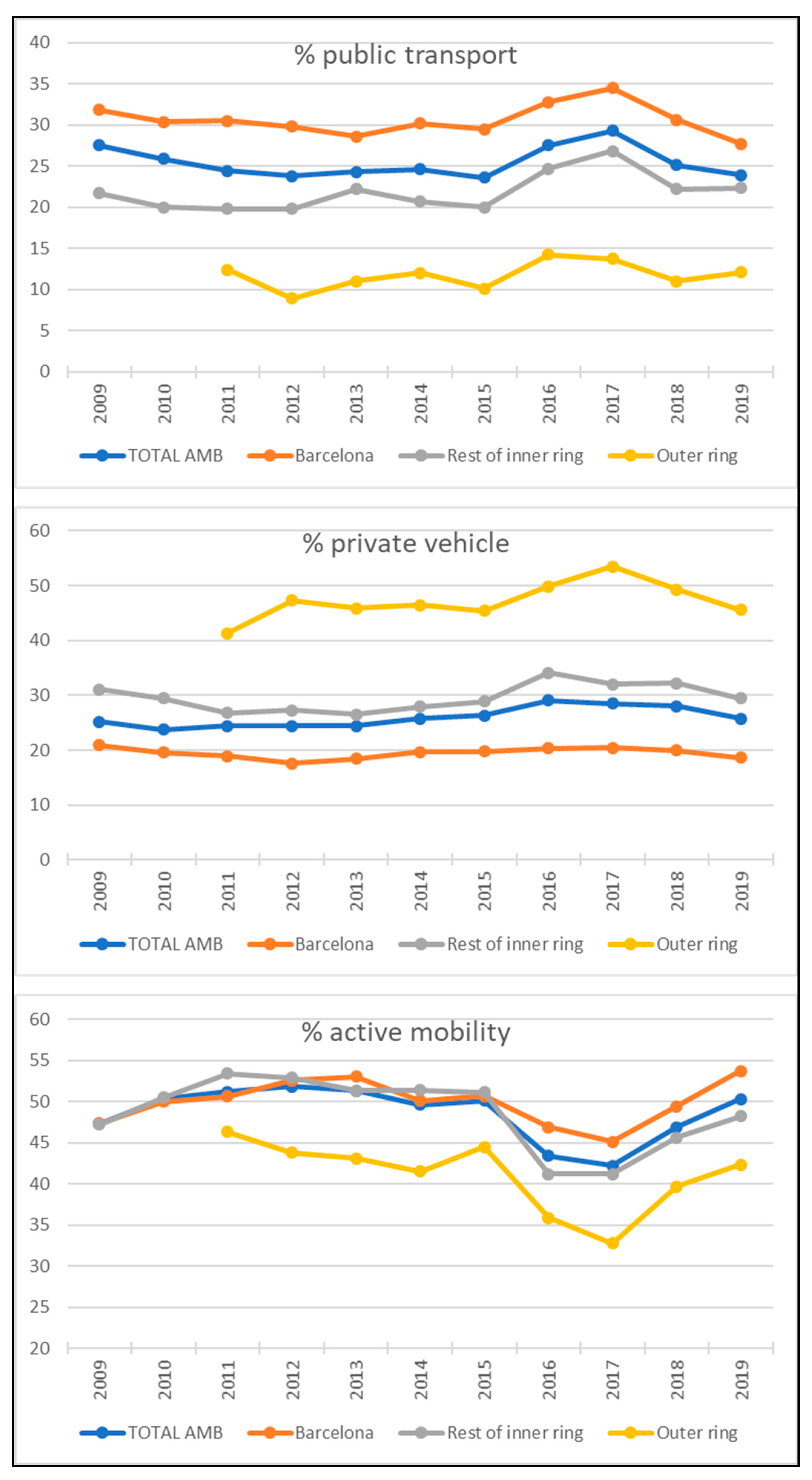 Sustainability 14 02560 g015