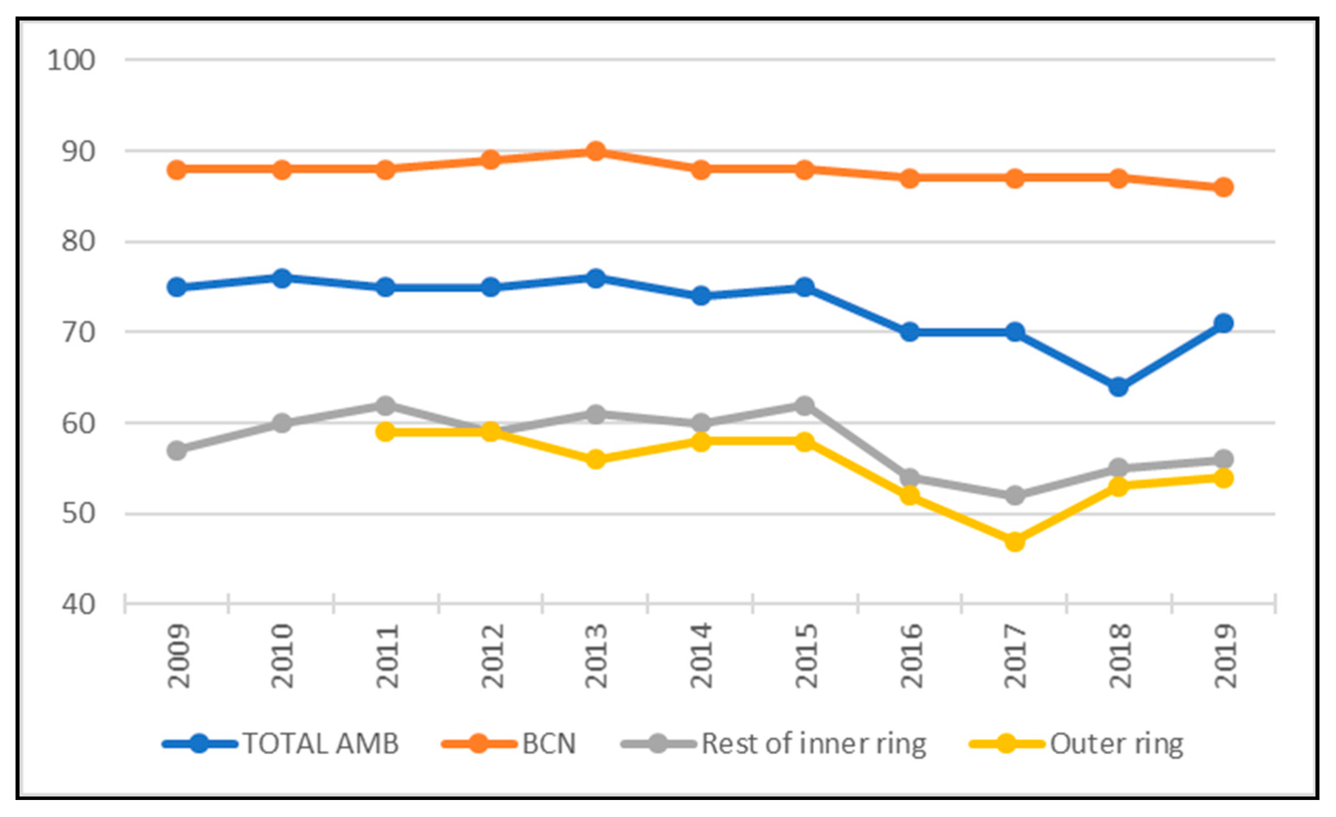 Sustainability 14 02560 g017