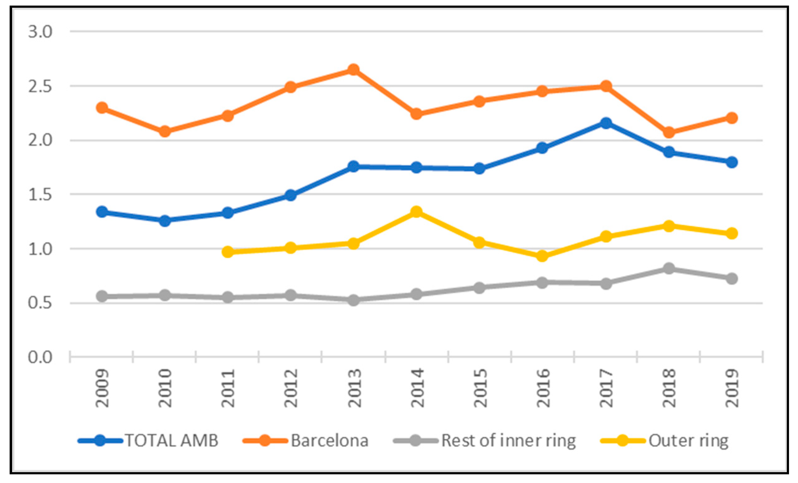 Sustainability 14 02560 g018