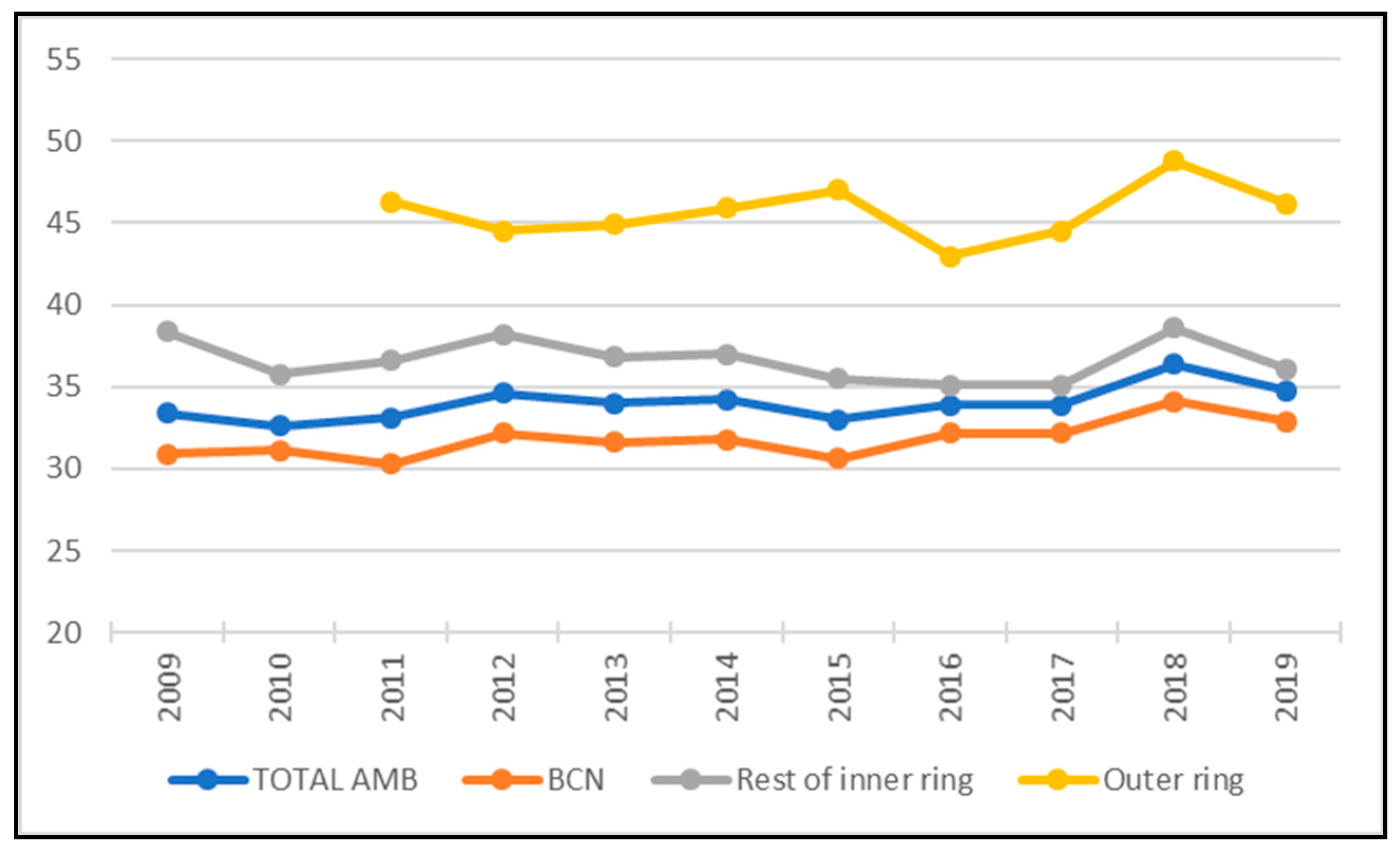 Sustainability 14 02560 g019