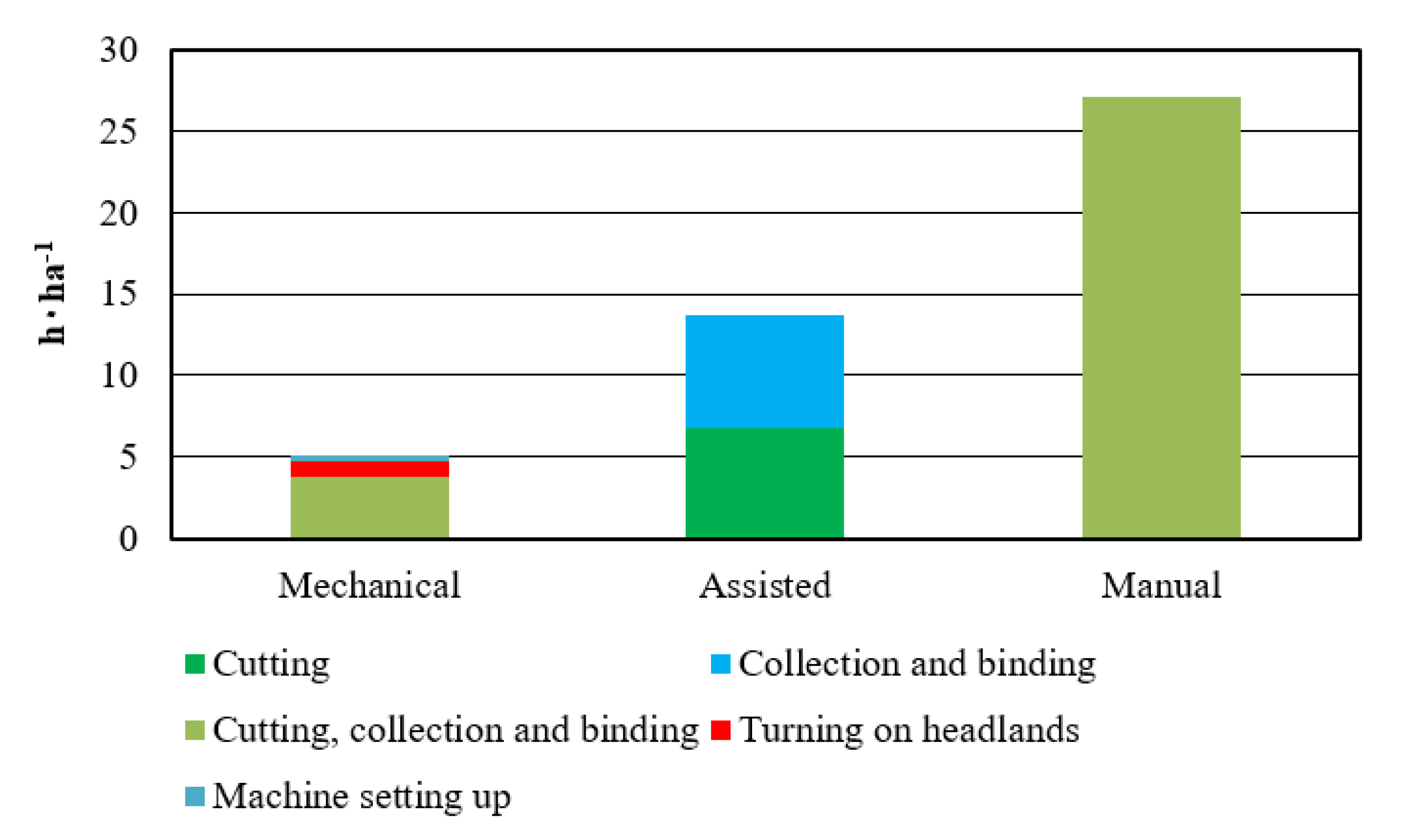 Sustainability 14 02562 g004
