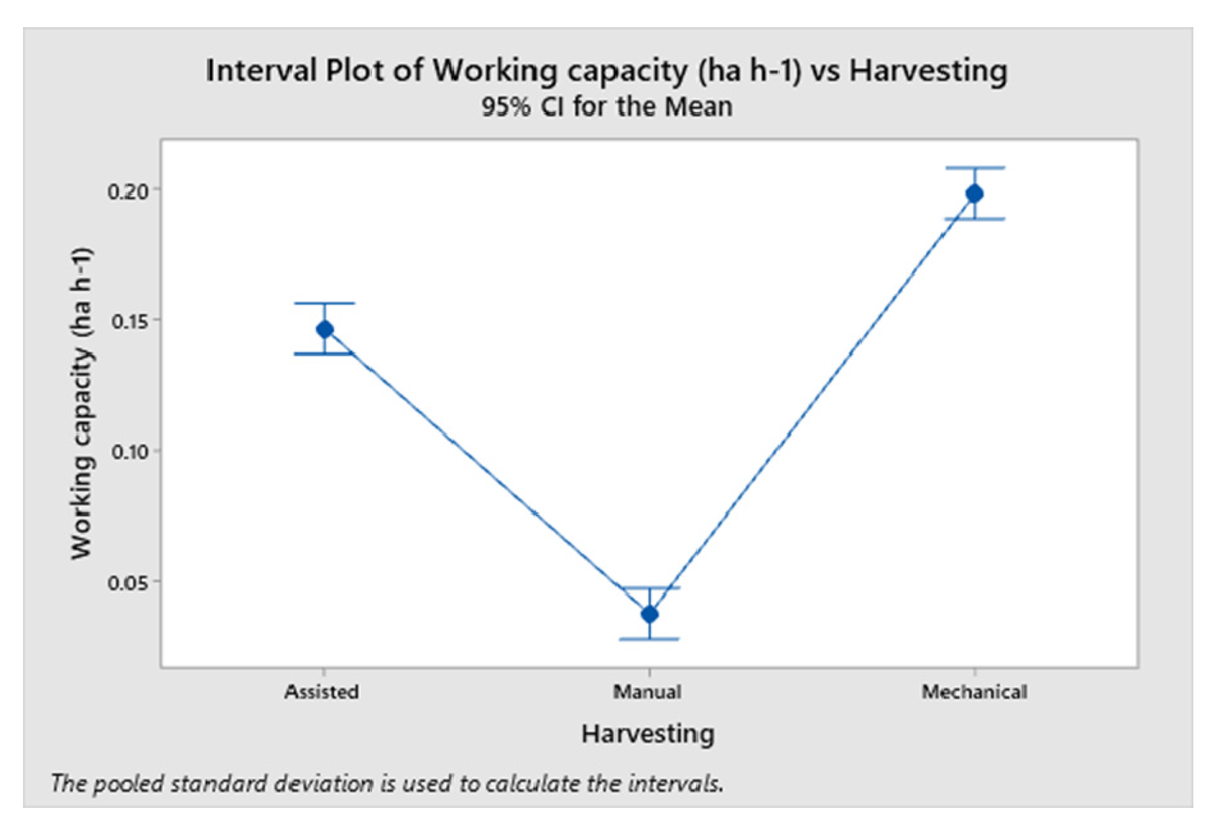 Sustainability 14 02562 g005