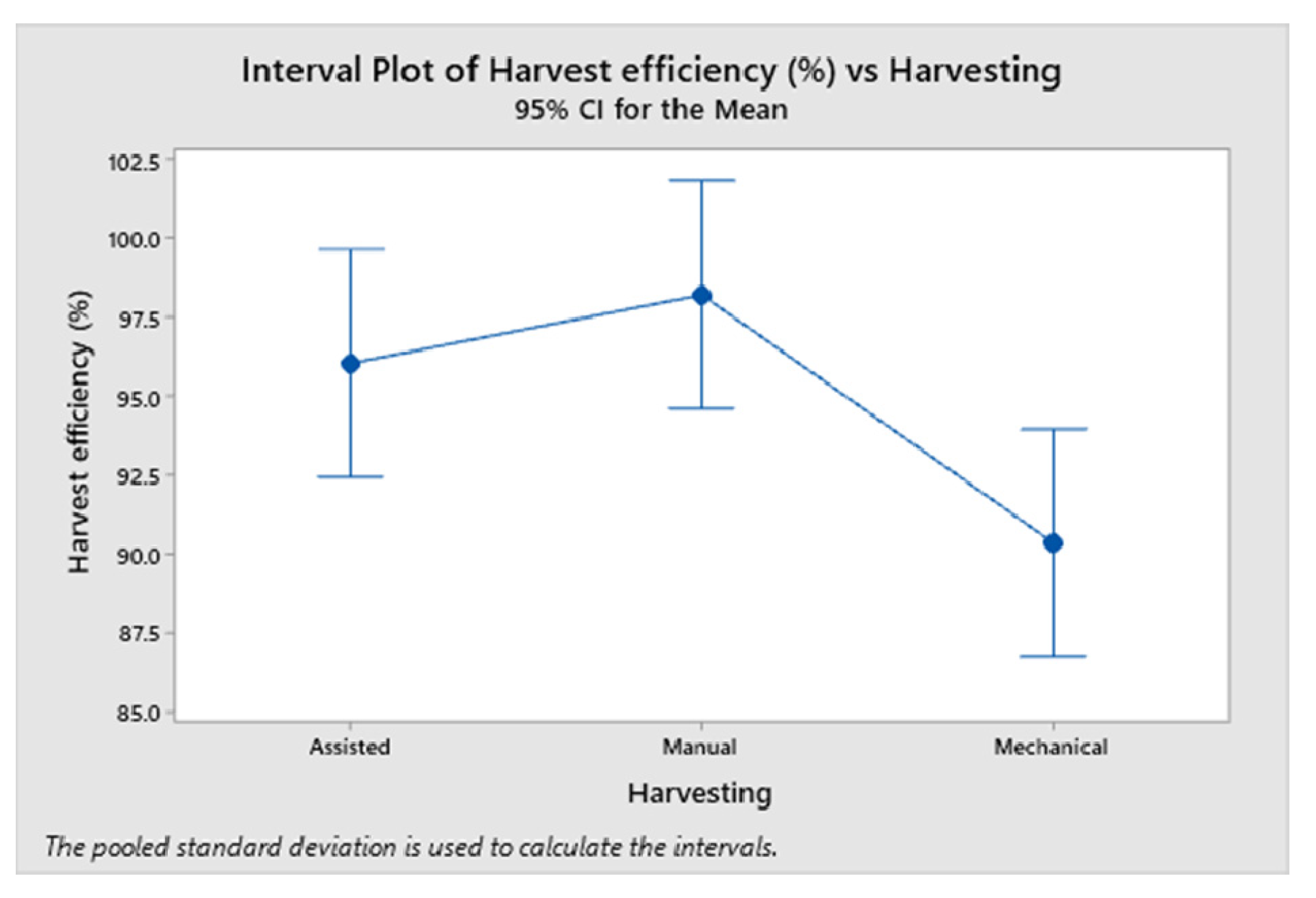 Sustainability 14 02562 g007