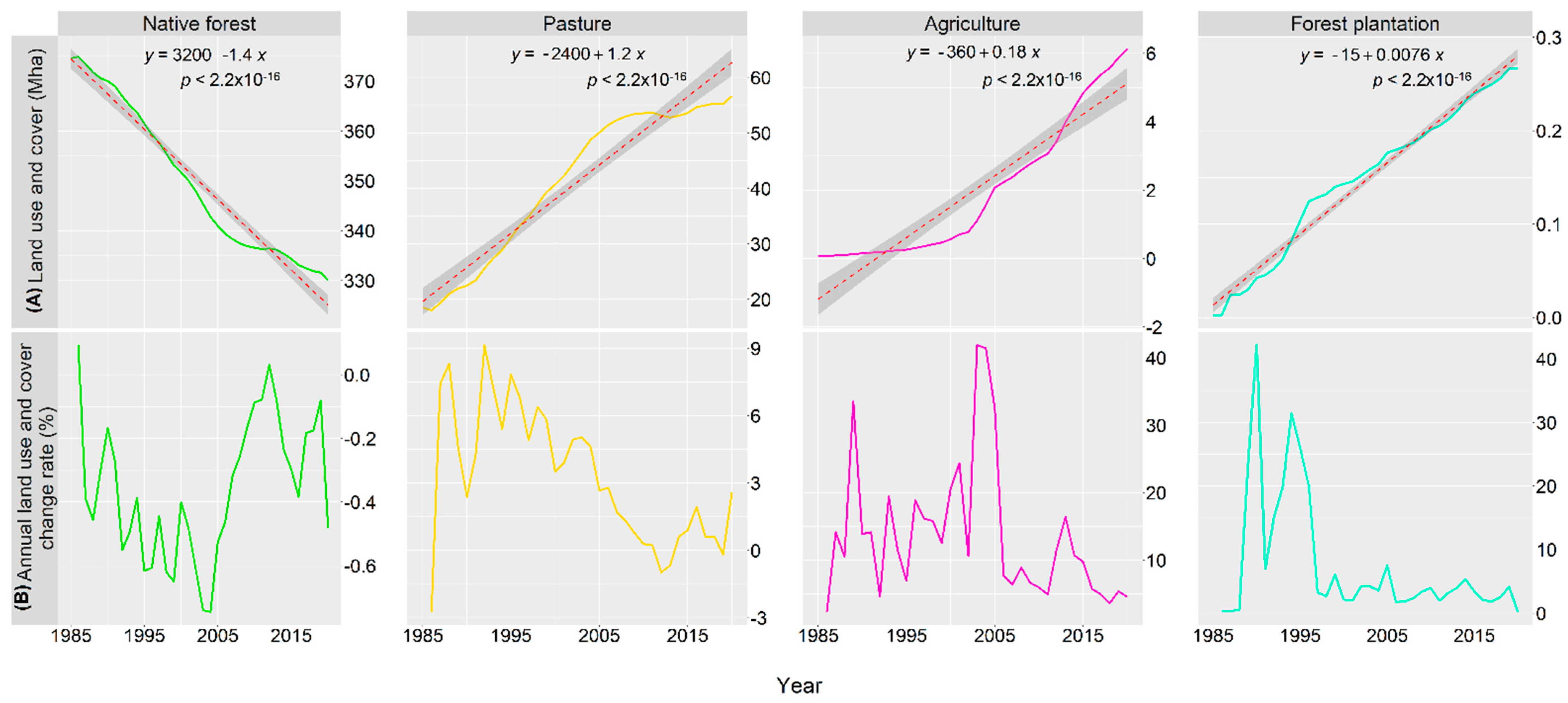 Sustainability 14 02563 g002