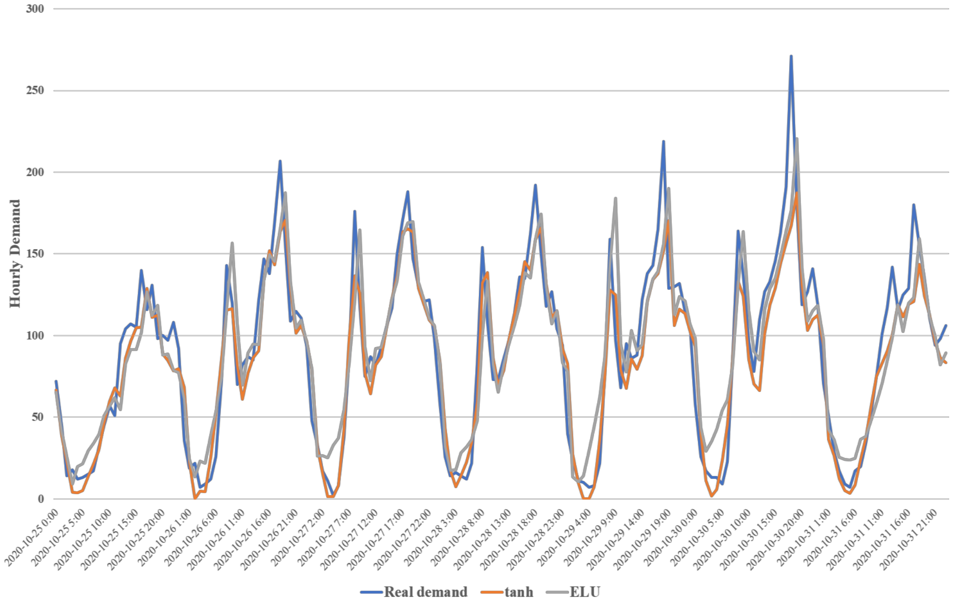 Sustainability 14 02564 g003