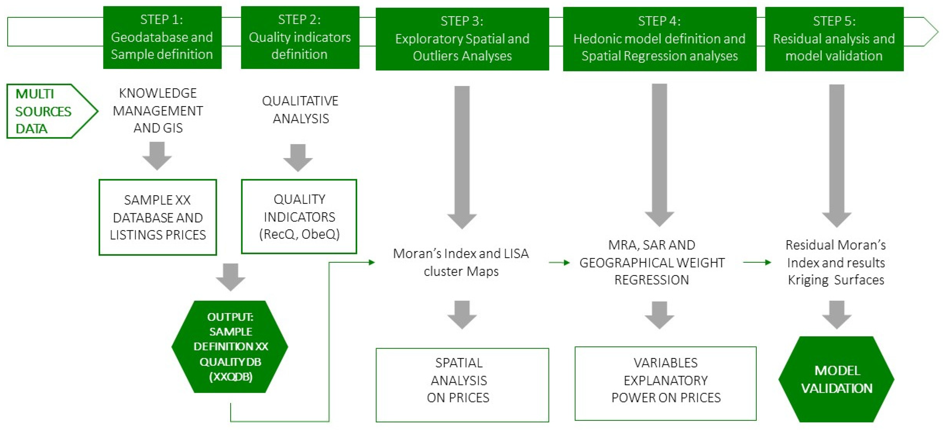 Sustainability 14 02565 g001