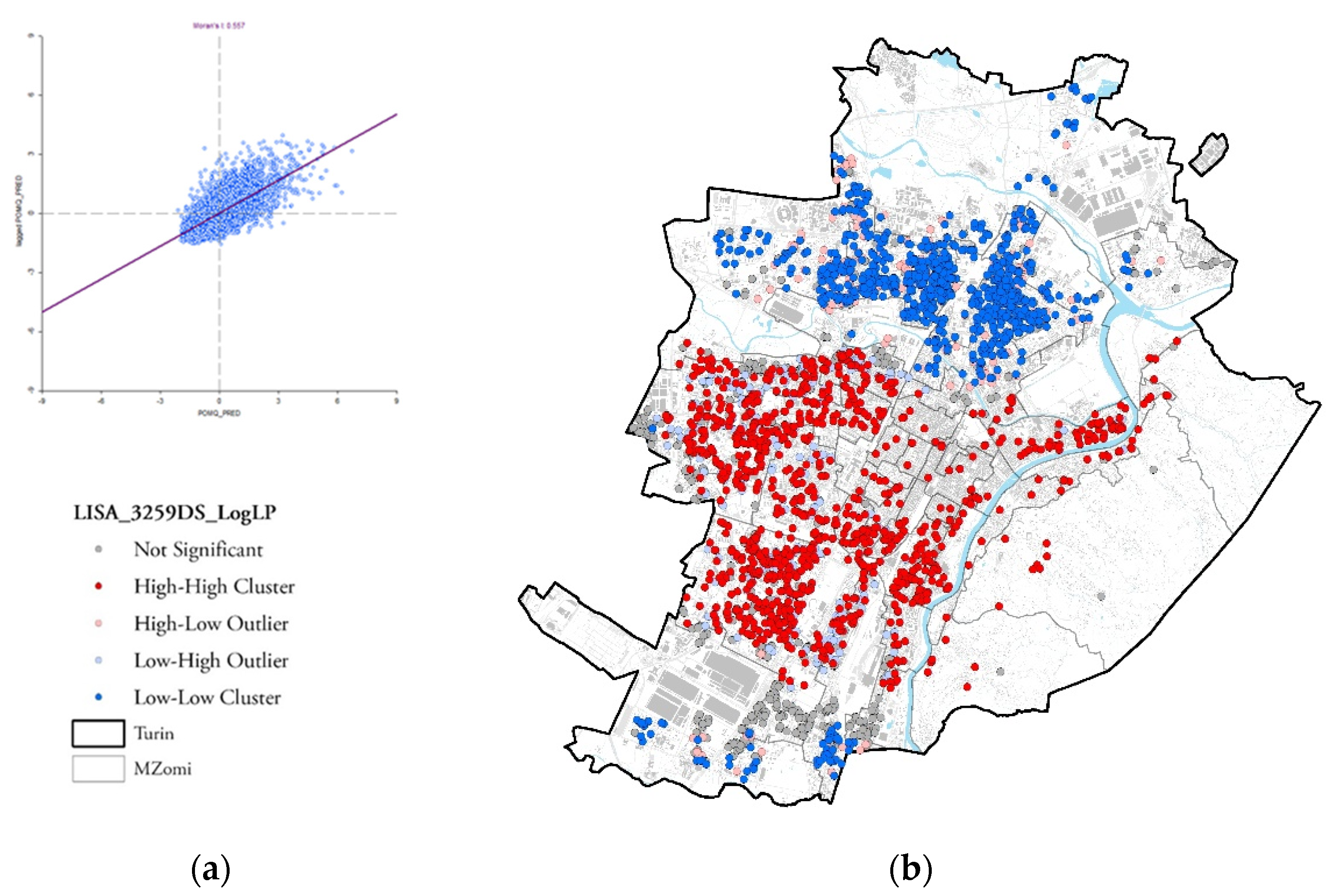 Sustainability 14 02565 g004