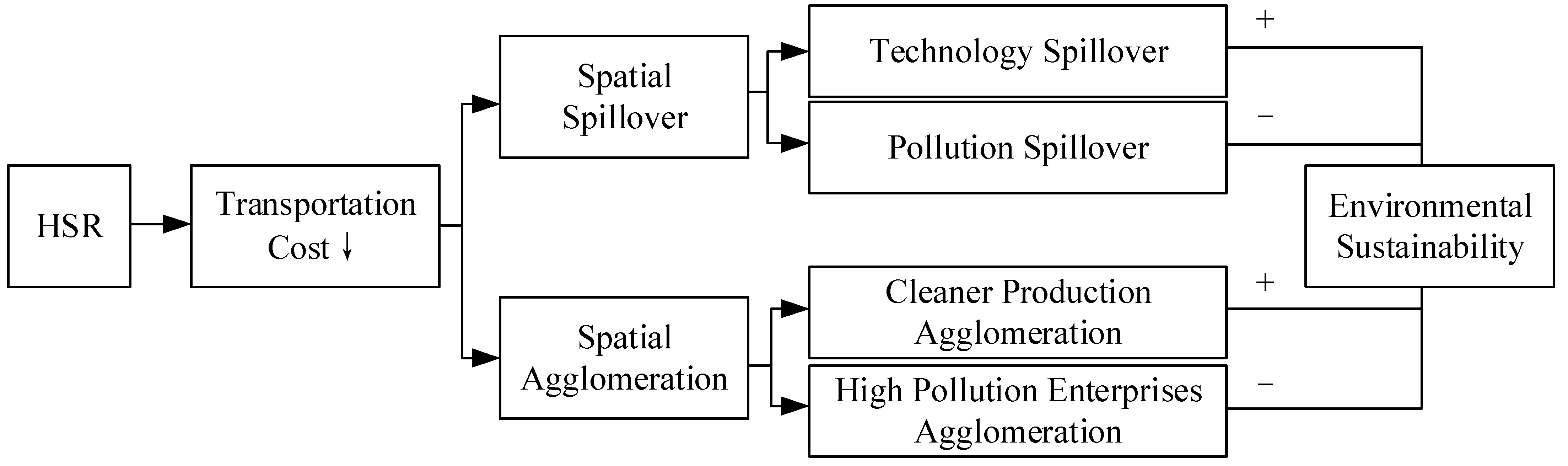 Sustainability 14 02567 g001