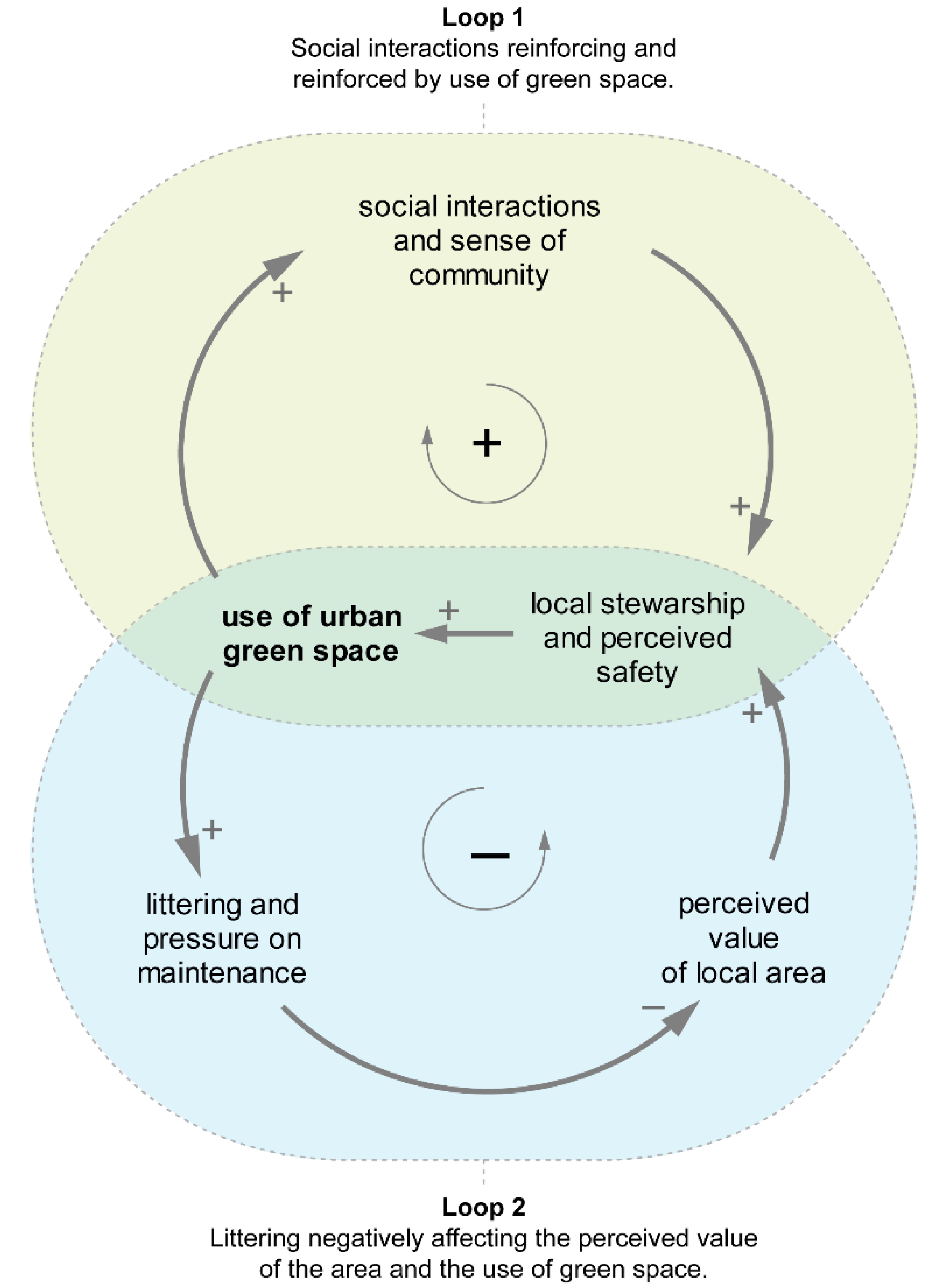 Sustainability 14 02575 g002