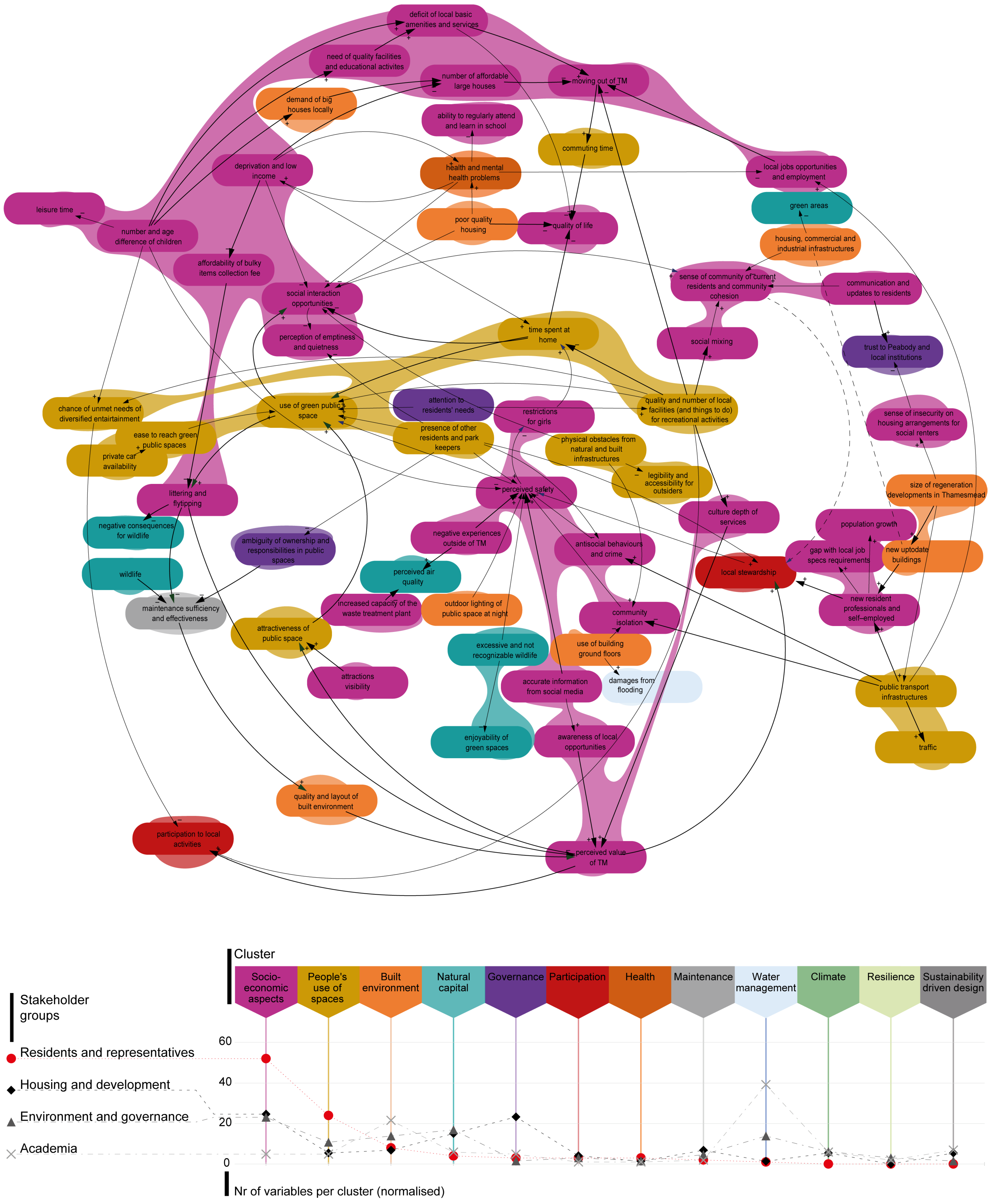 Sustainability 14 02575 g003