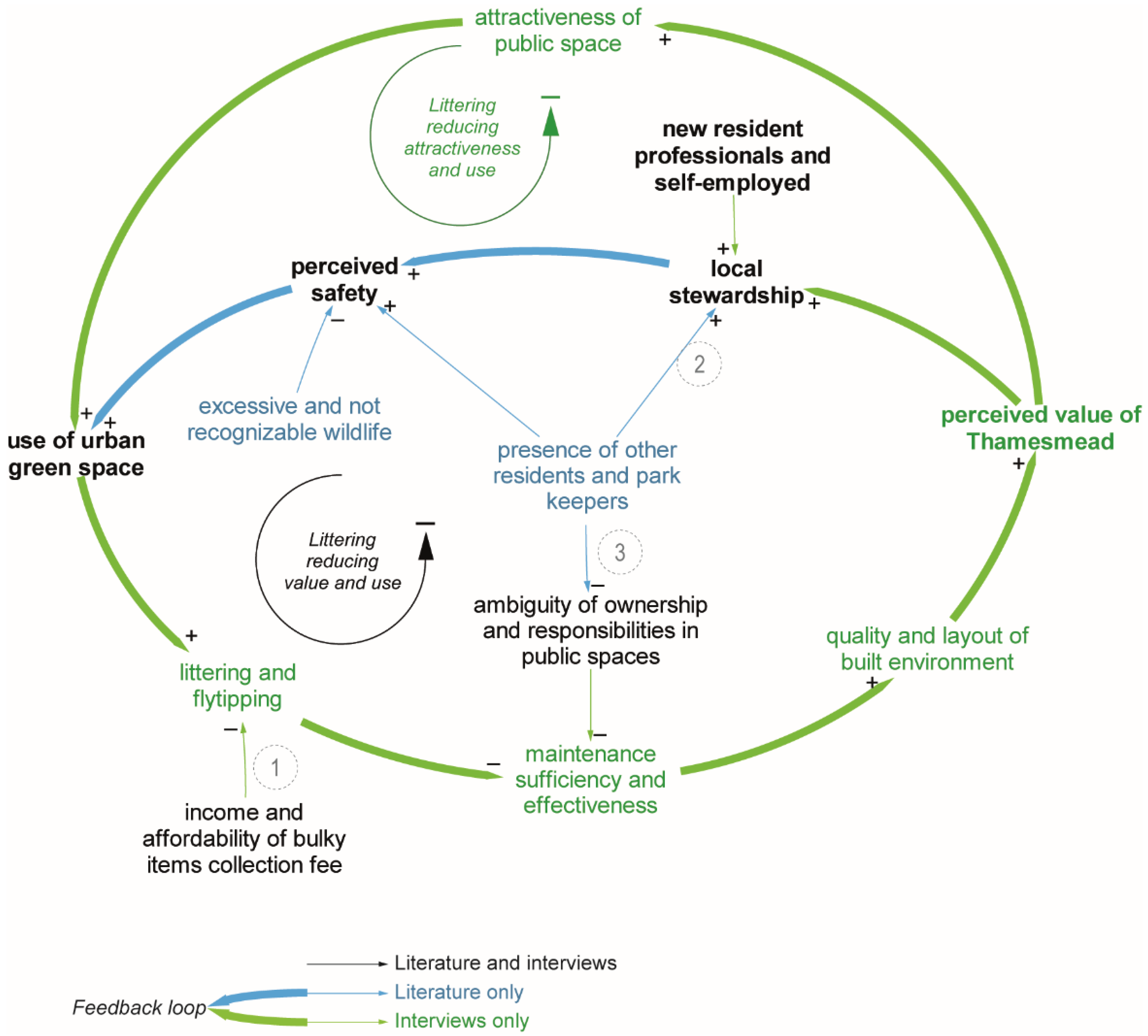 Sustainability 14 02575 g004