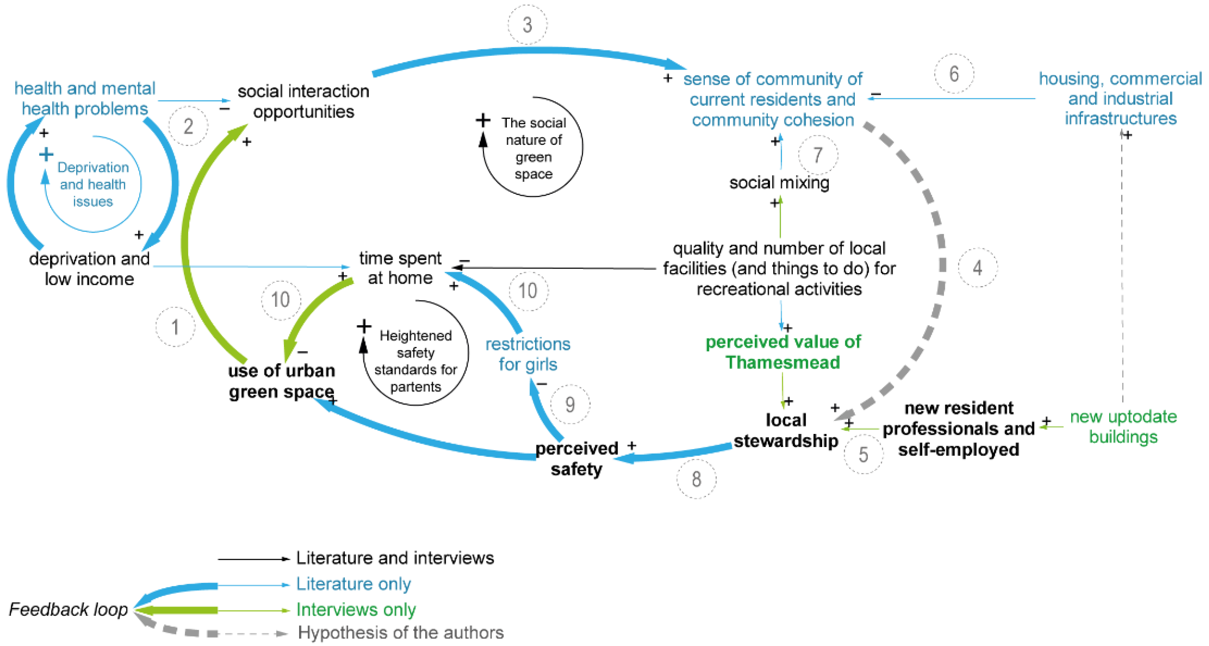 Sustainability 14 02575 g005