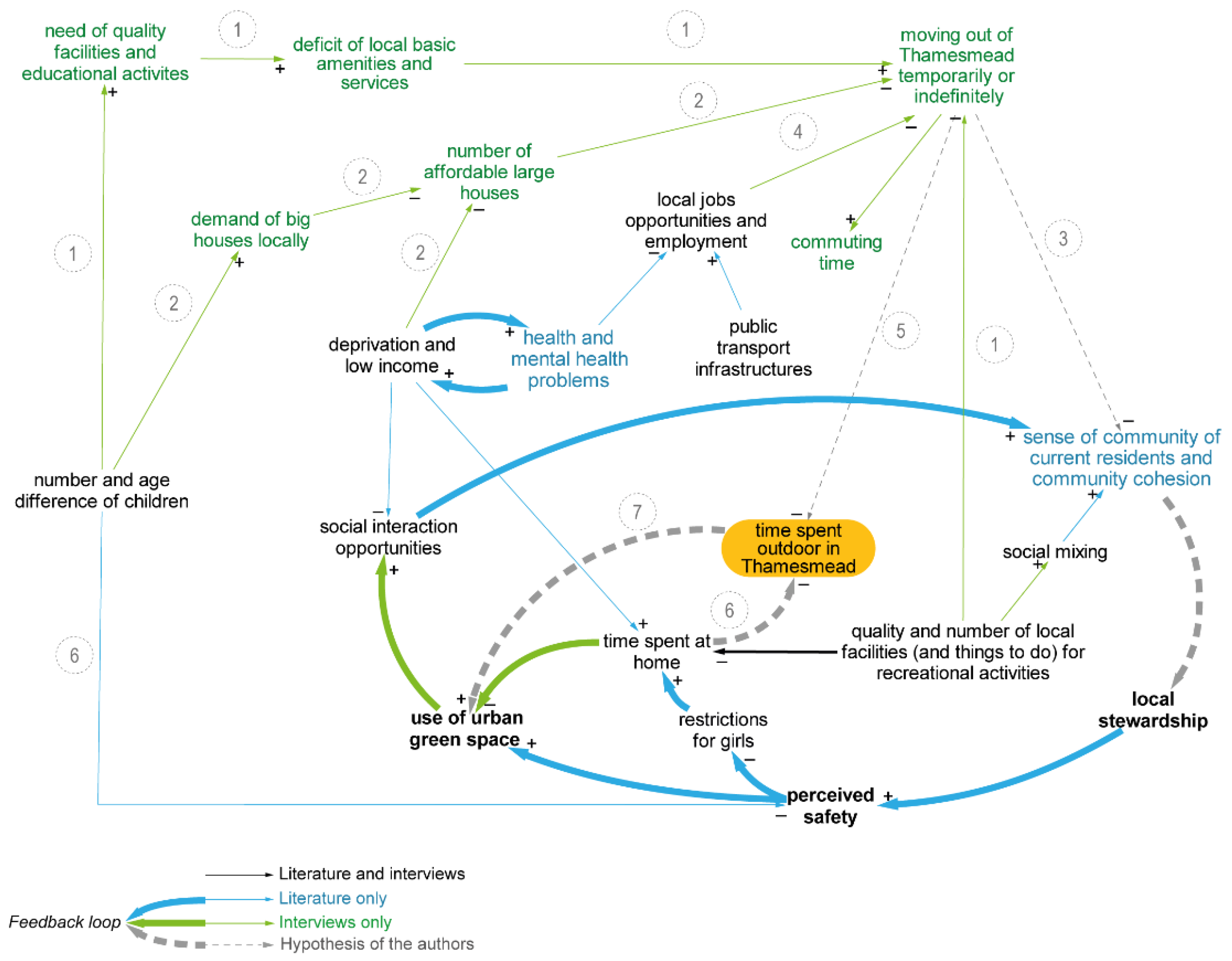 Sustainability 14 02575 g006