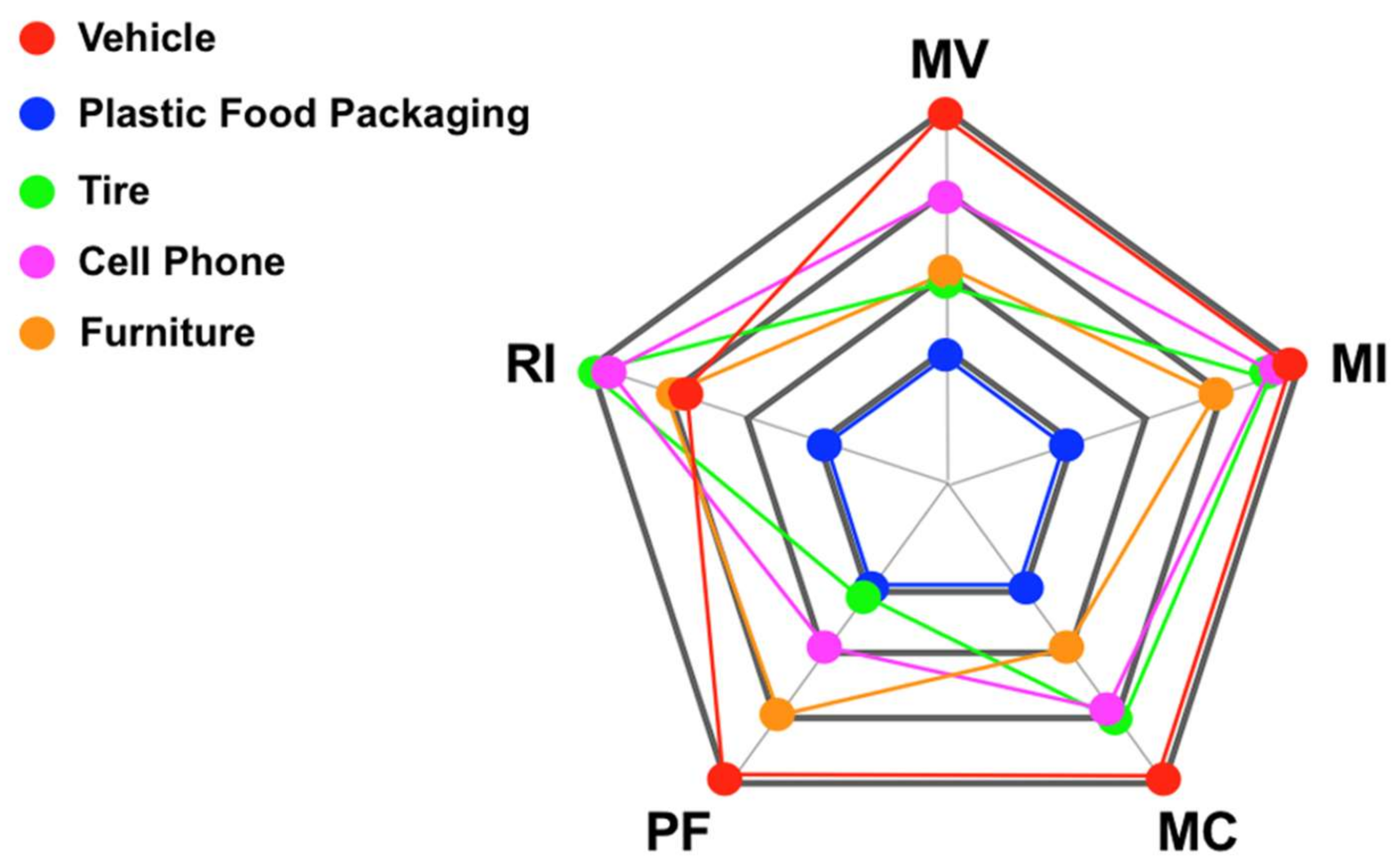 Sustainability 14 02576 g001