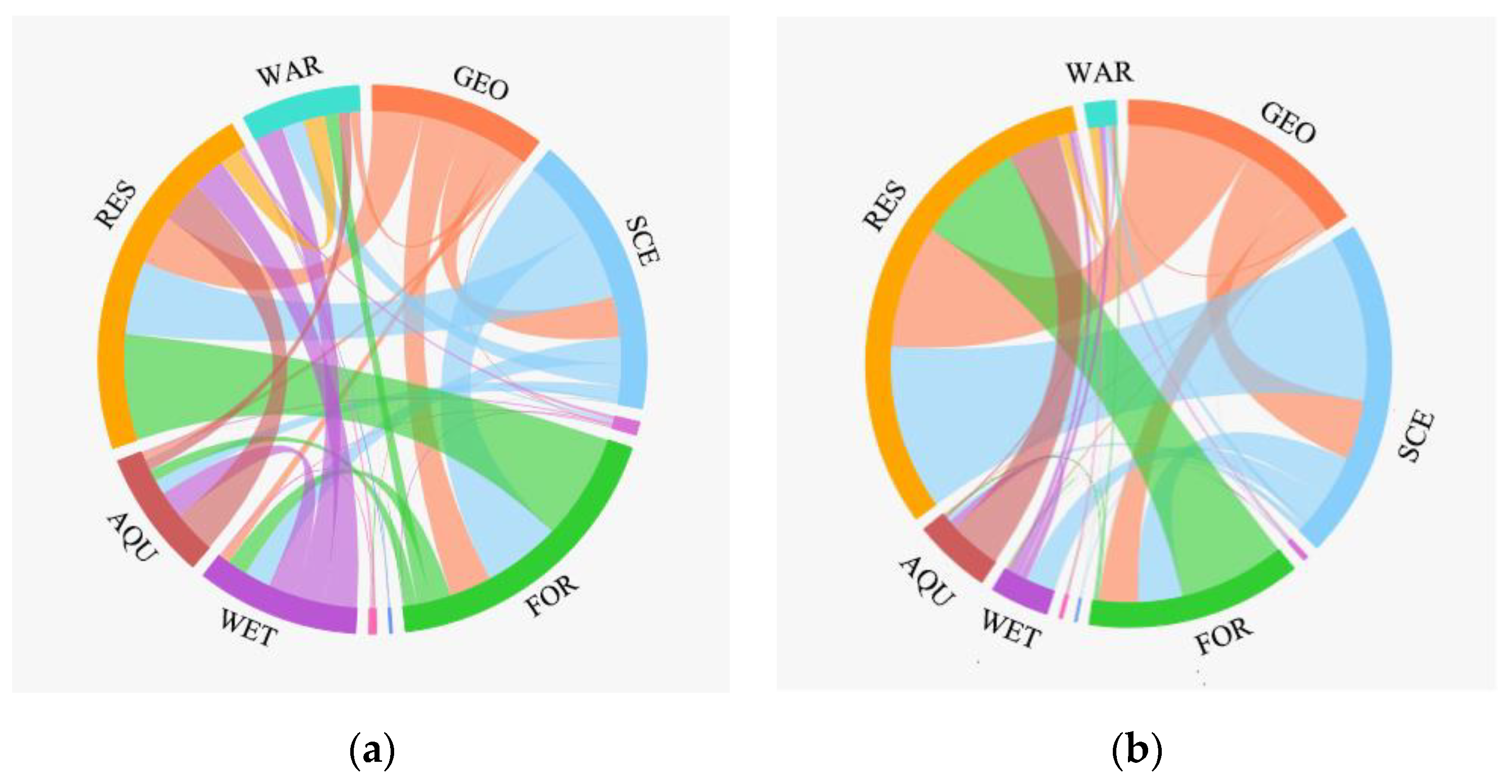 Sustainability 14 02578 g004