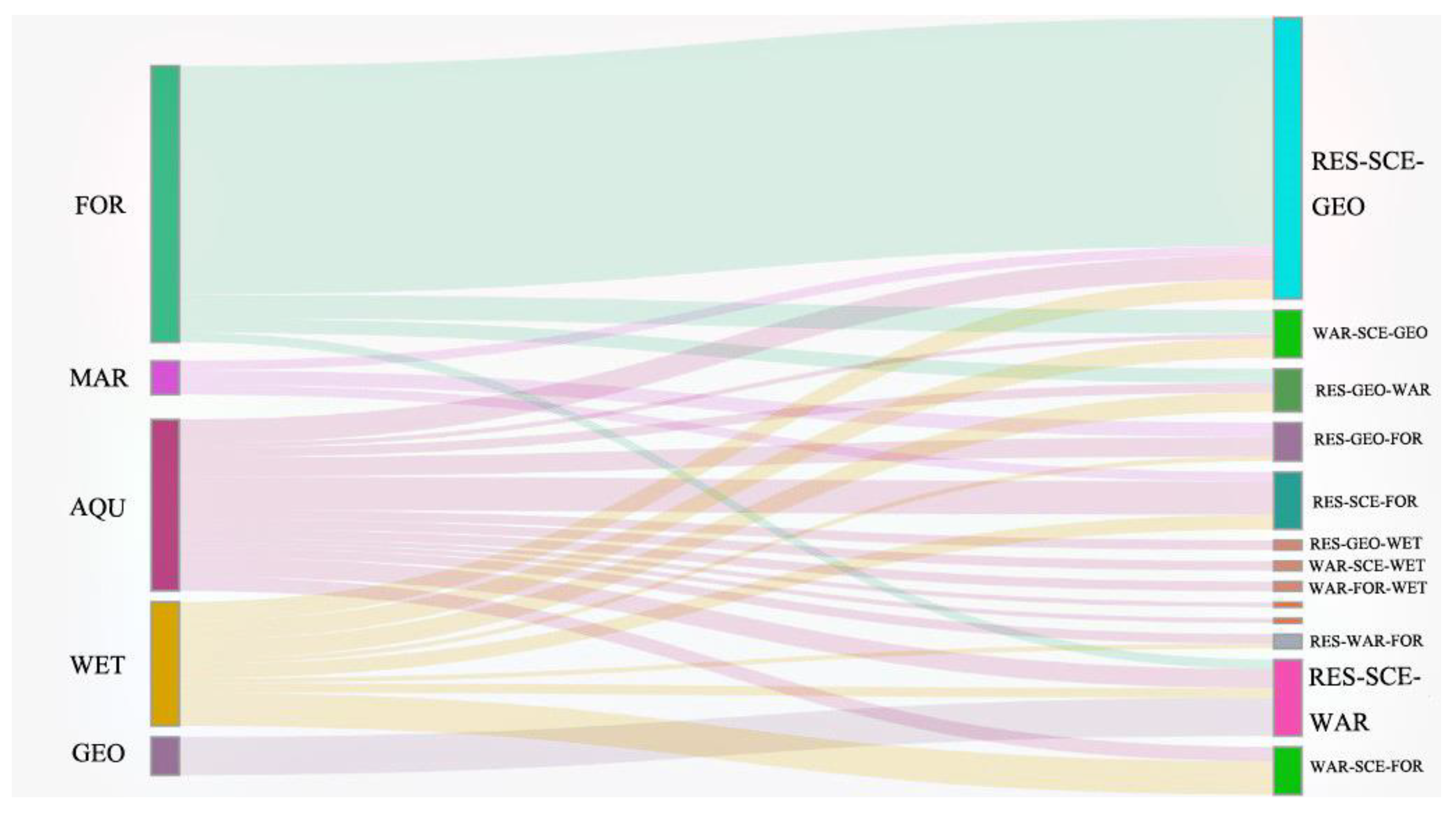 Sustainability 14 02578 g006