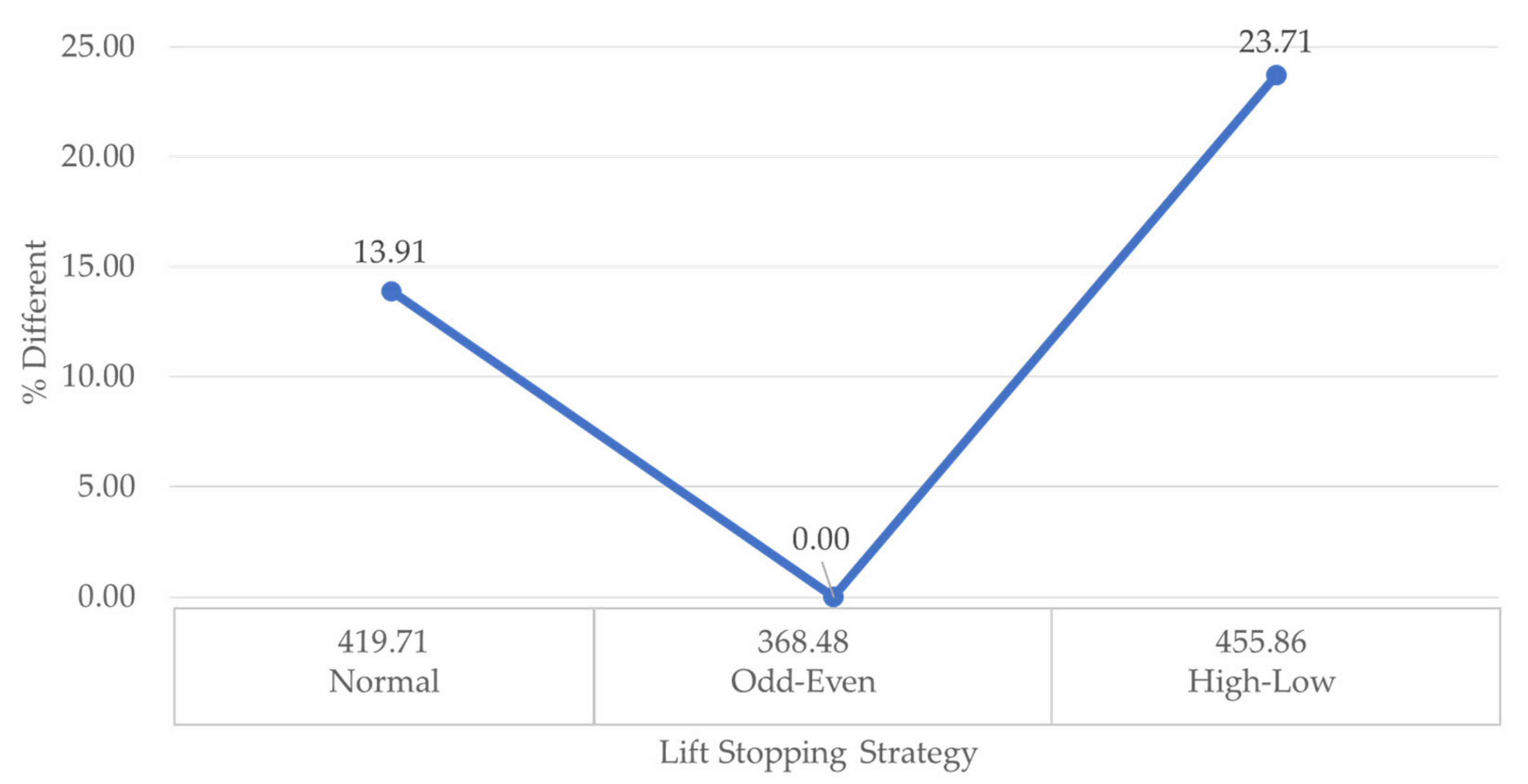 Sustainability 14 02581 g002