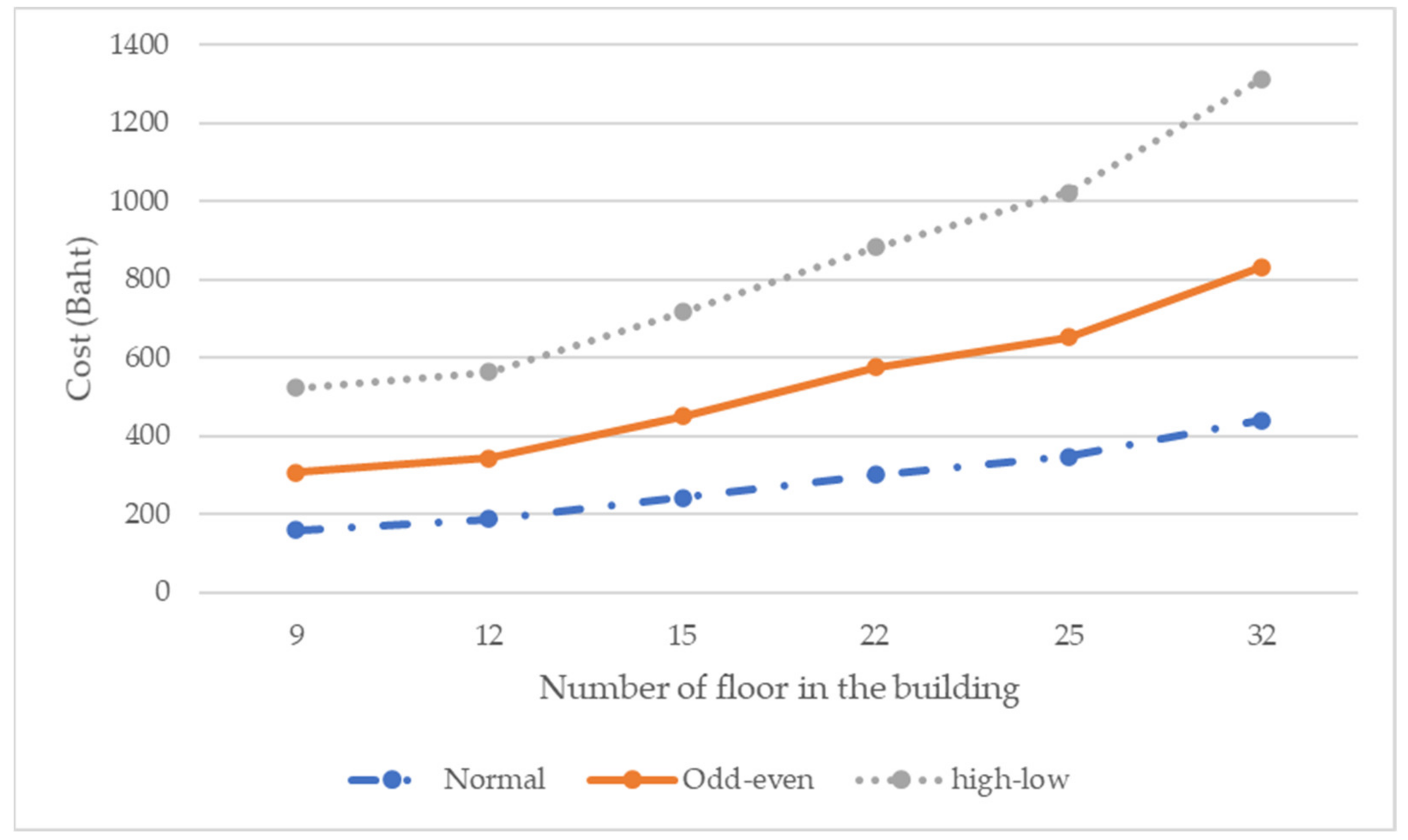 Sustainability 14 02581 g004