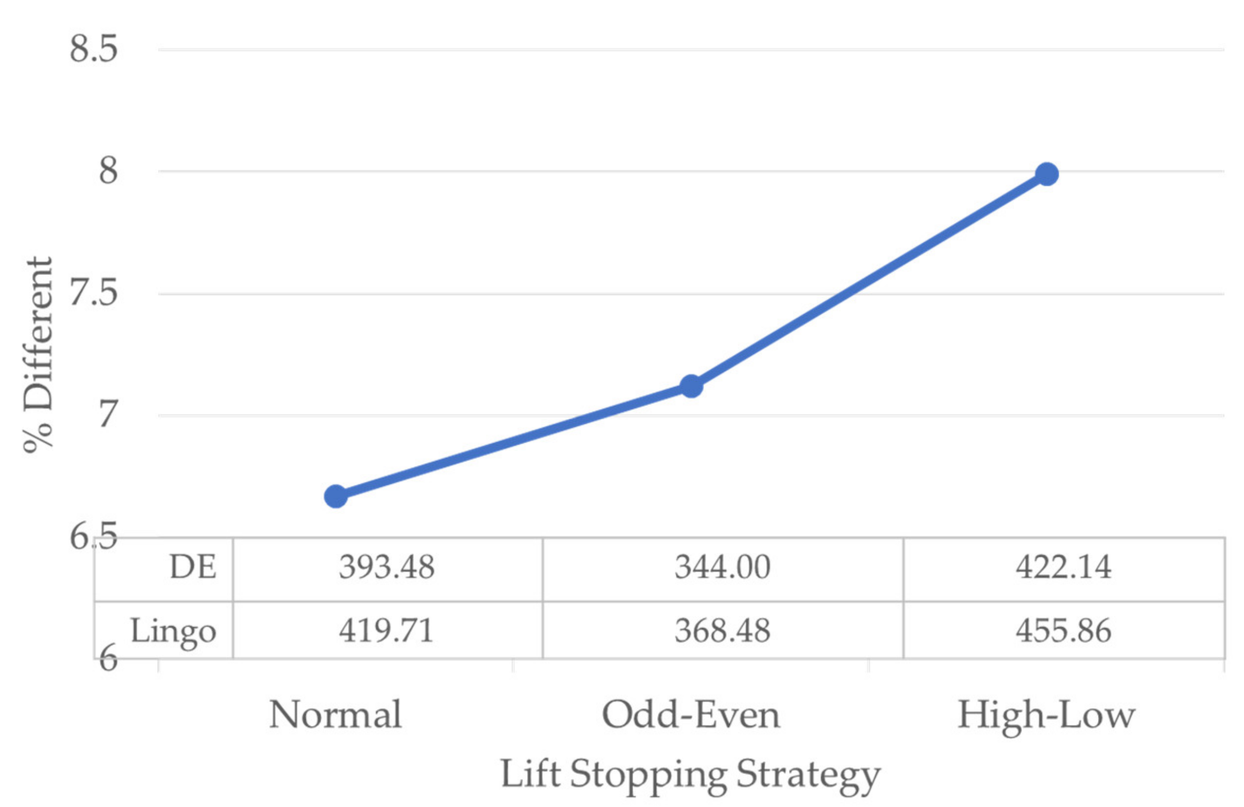 Sustainability 14 02581 g005