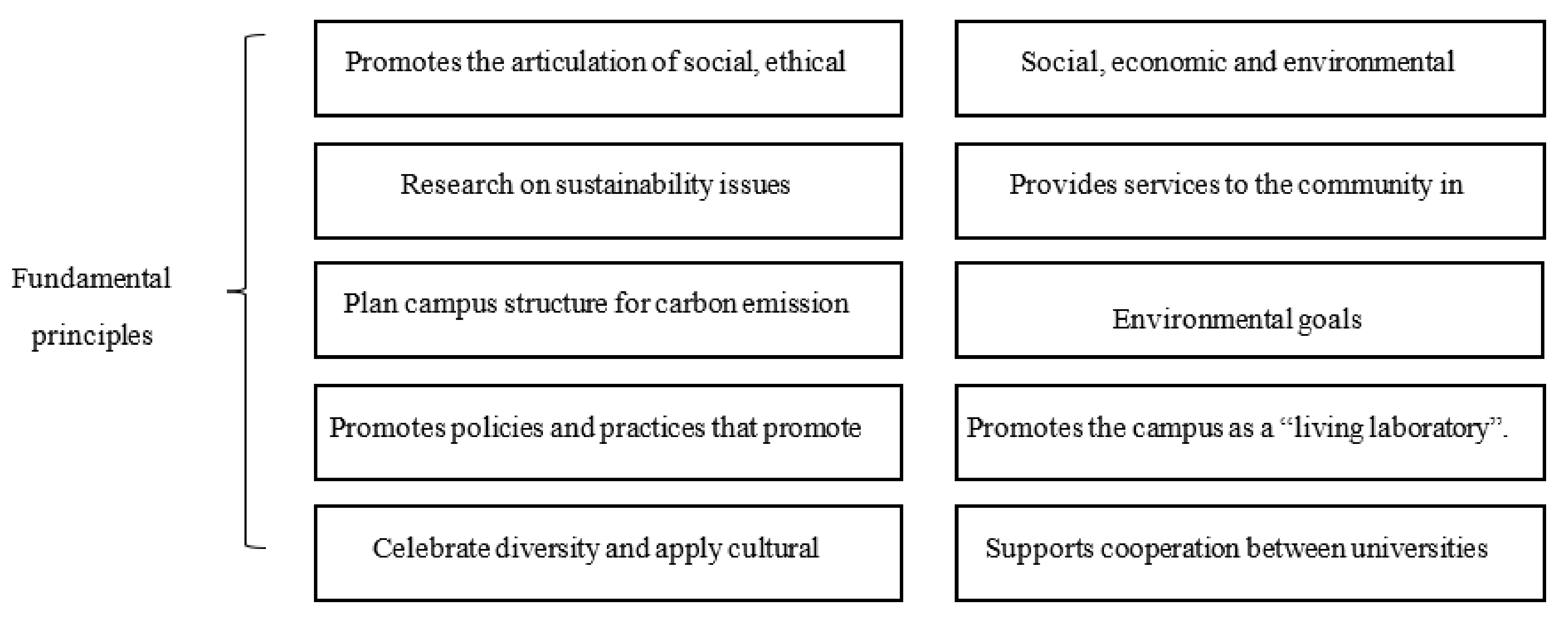 Sustainability 14 02582 g001 Sustainability 14 02582 g001