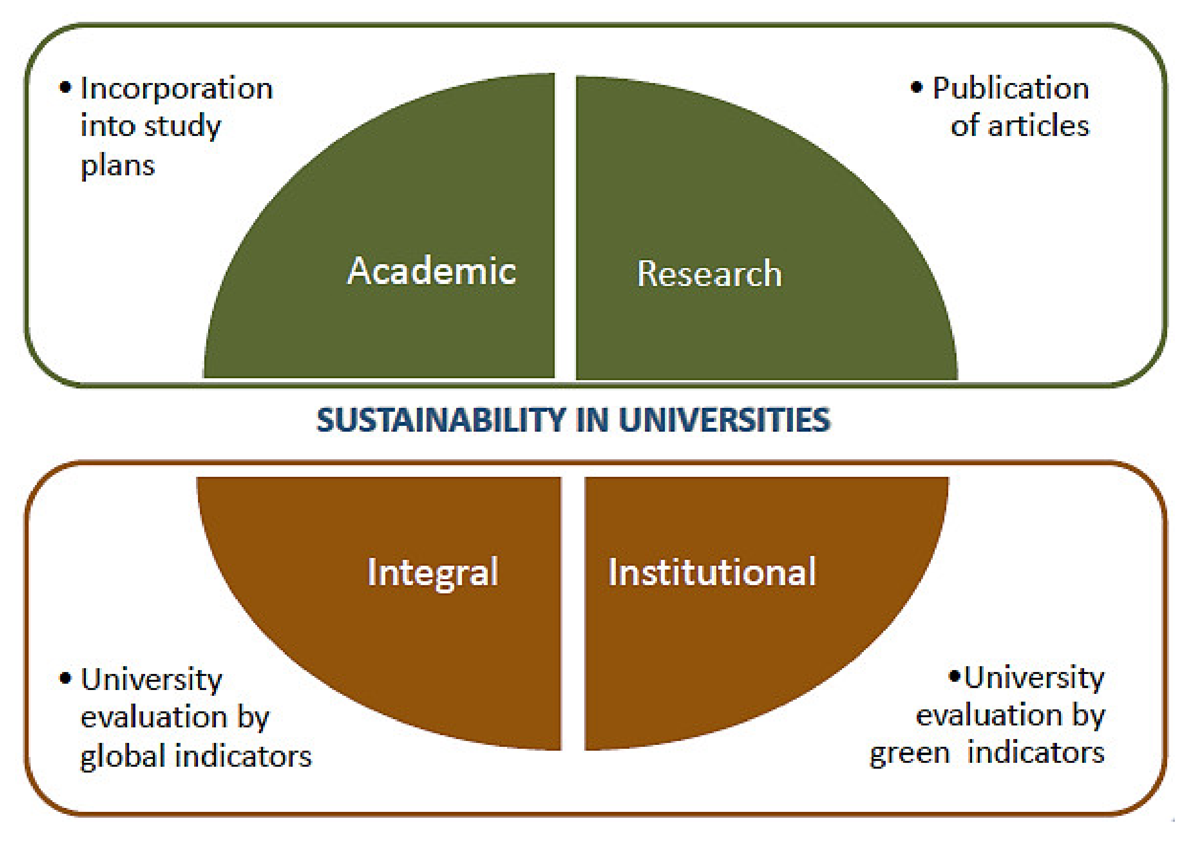 Sustainability 14 02582 g002 Sustainability 14 02582 g002