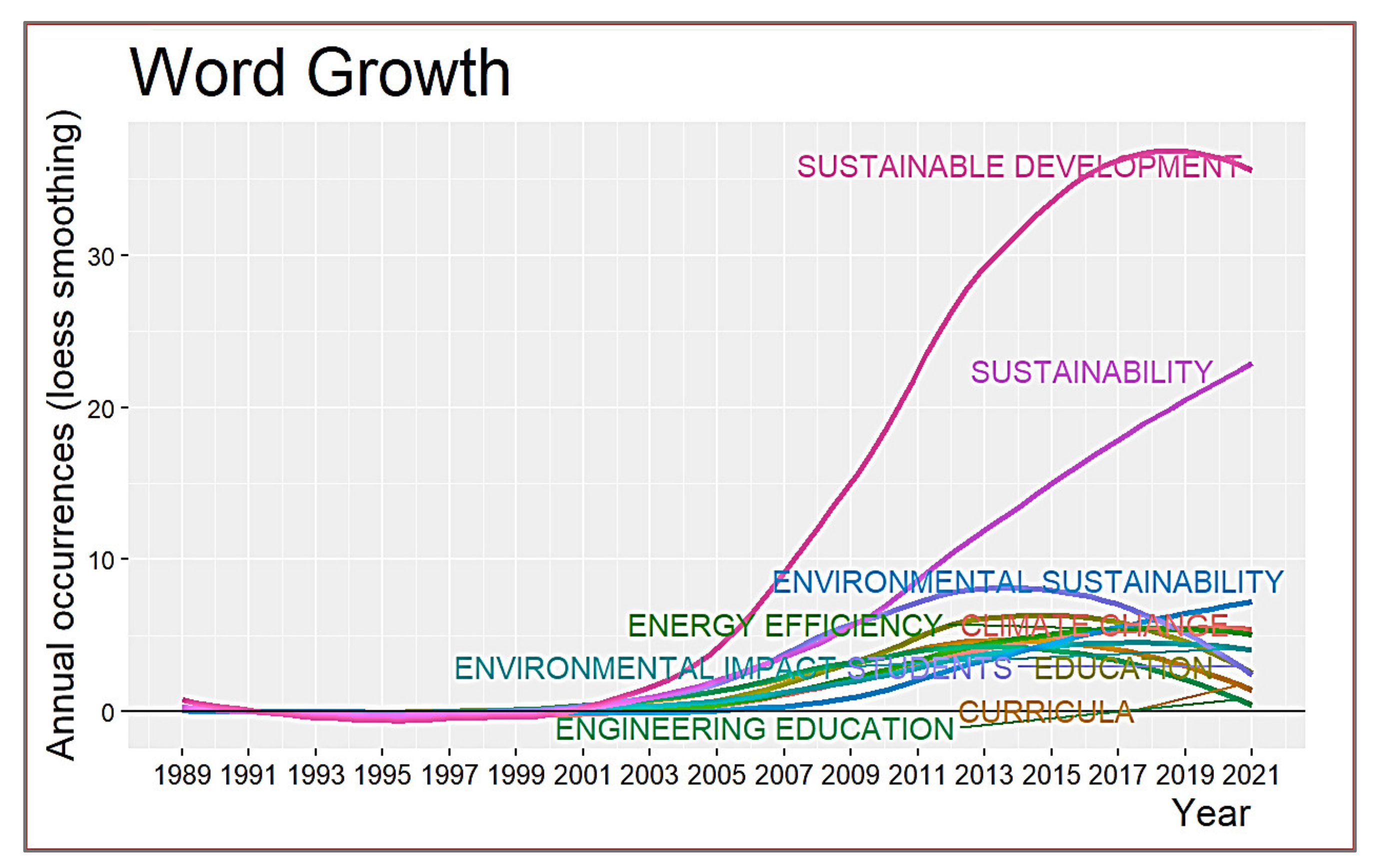 Sustainability 14 02582 g009 Sustainability 14 02582 g009
