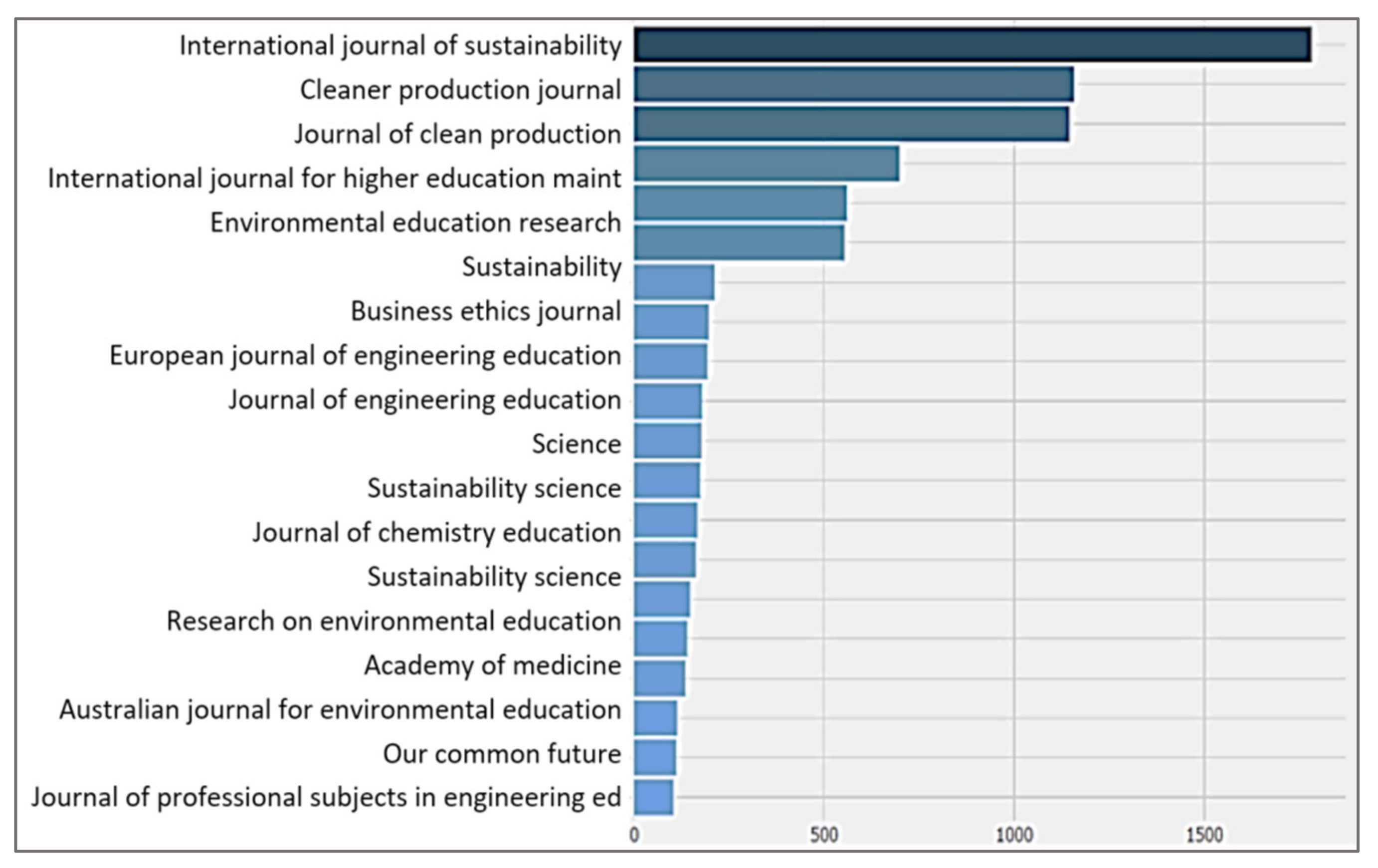 Sustainability 14 02582 g014 Sustainability 14 02582 g014