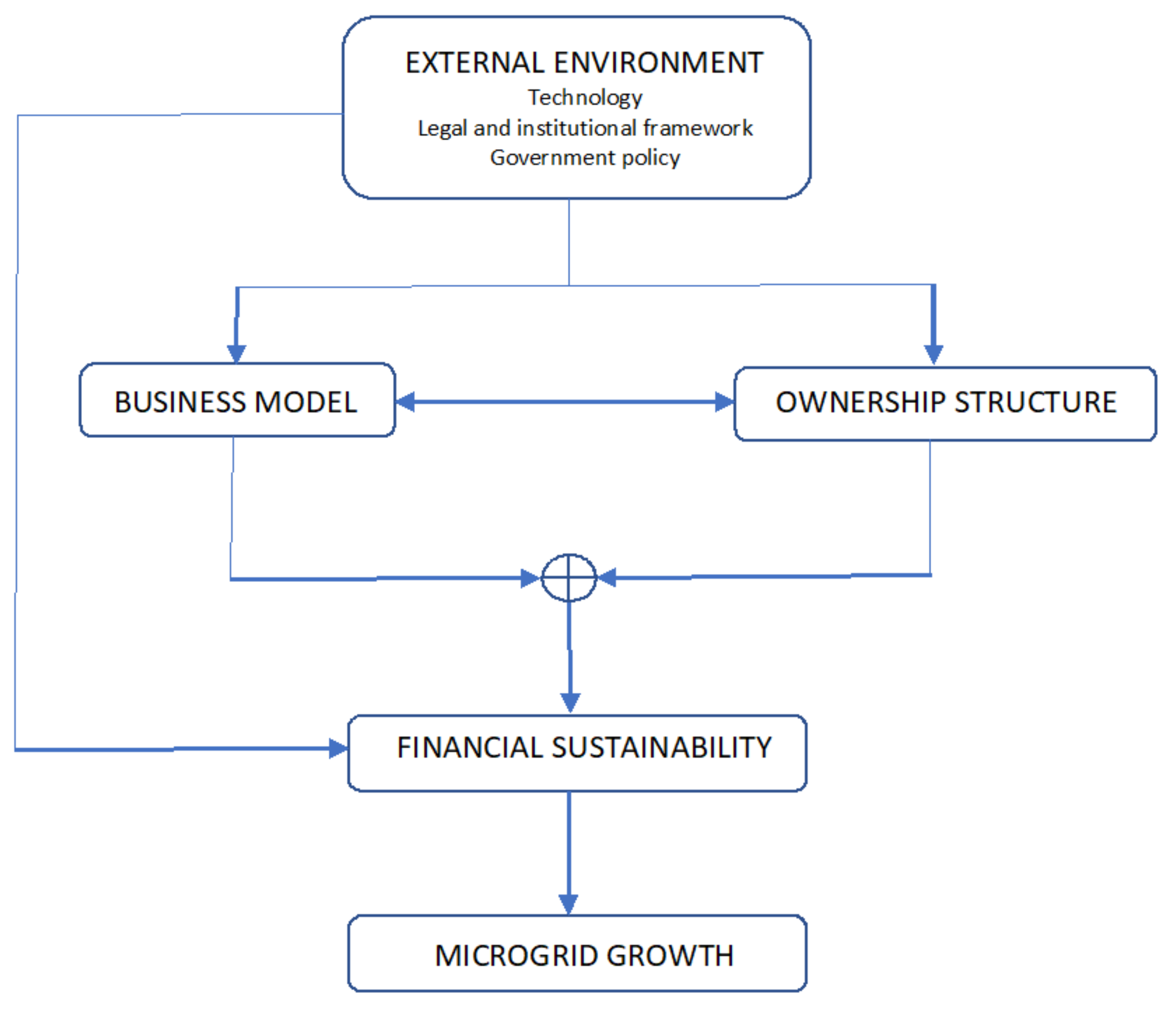 Sustainability 14 02585 g001