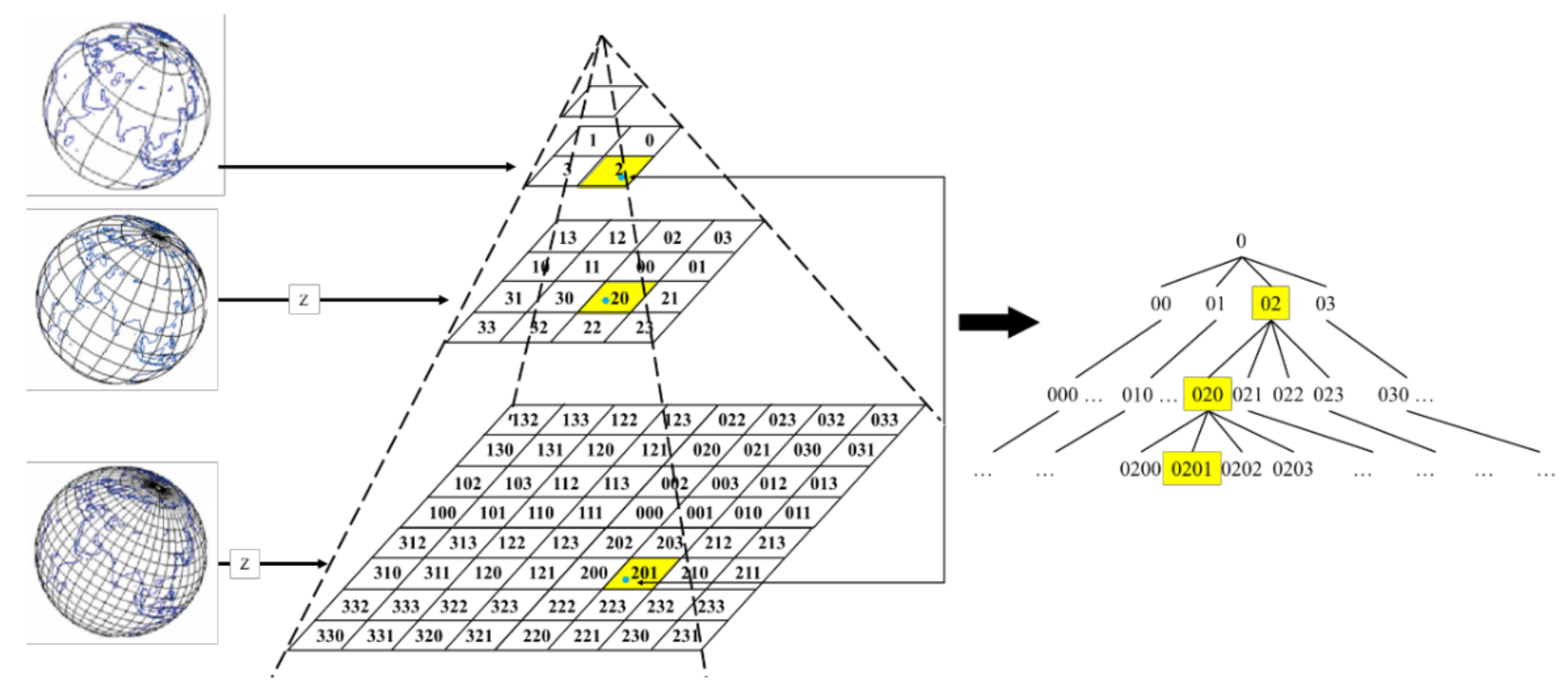 Sustainability 14 02588 g003