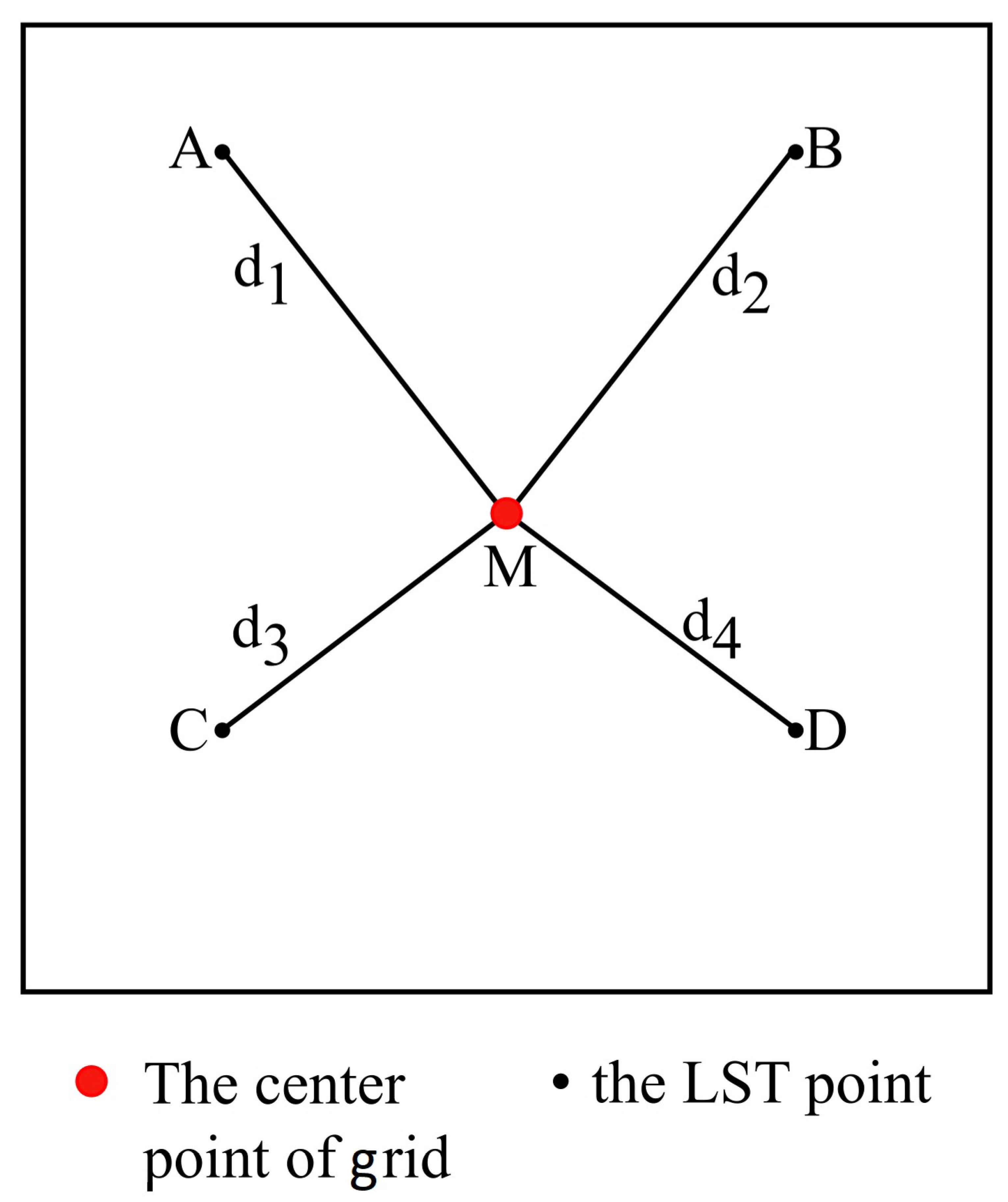 Sustainability 14 02588 g004
