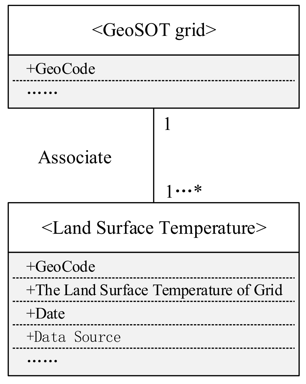 Sustainability 14 02588 g005