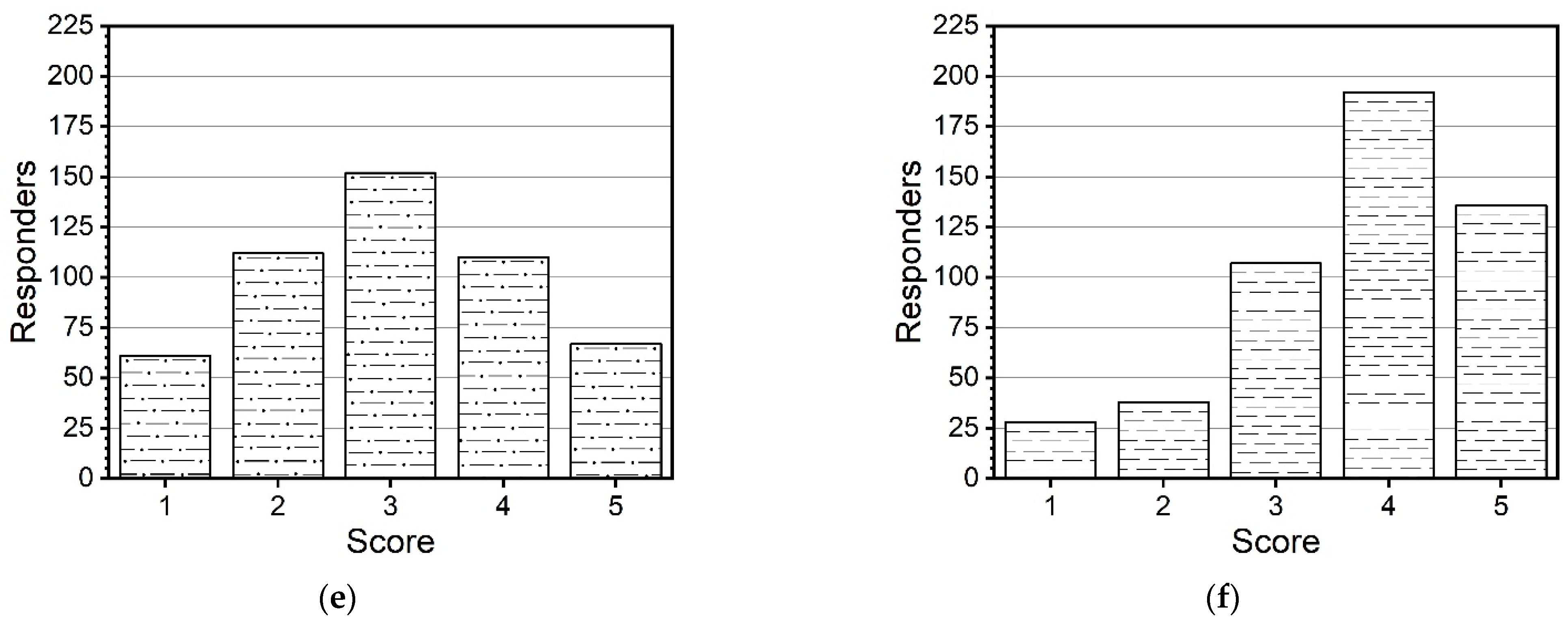 Sustainability 14 02590 g002b