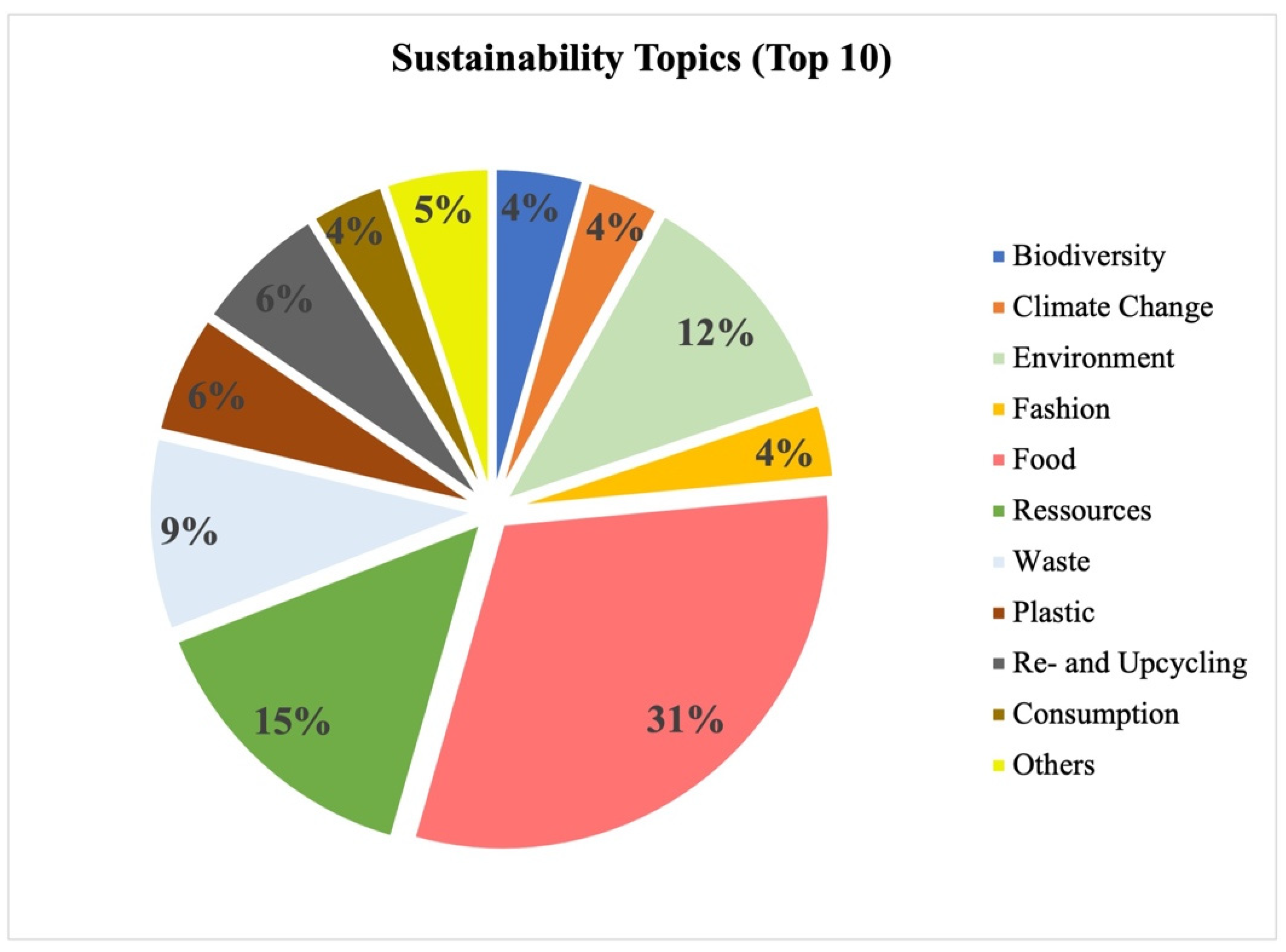 Sustainability 14 02591 g001