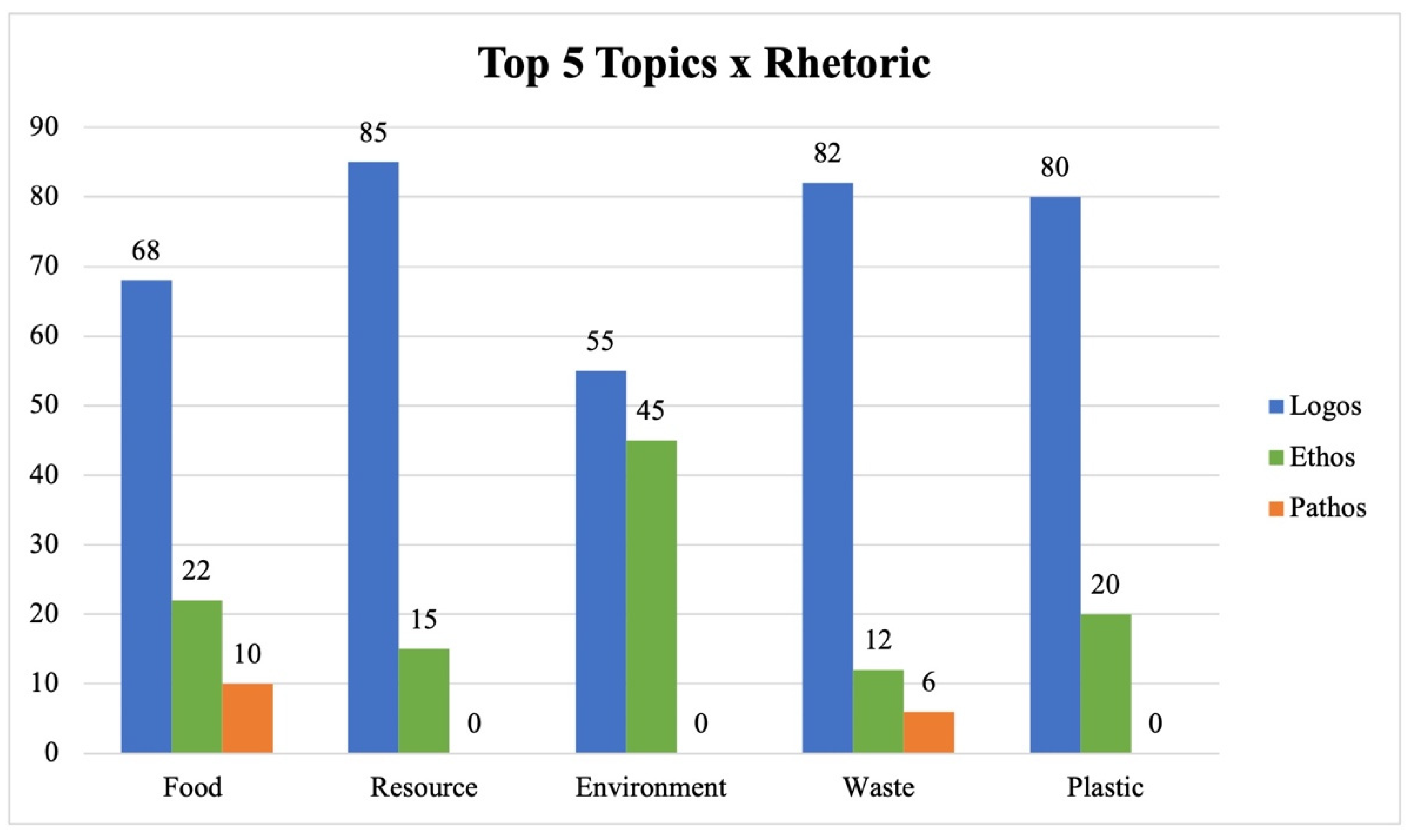 Sustainability 14 02591 g003