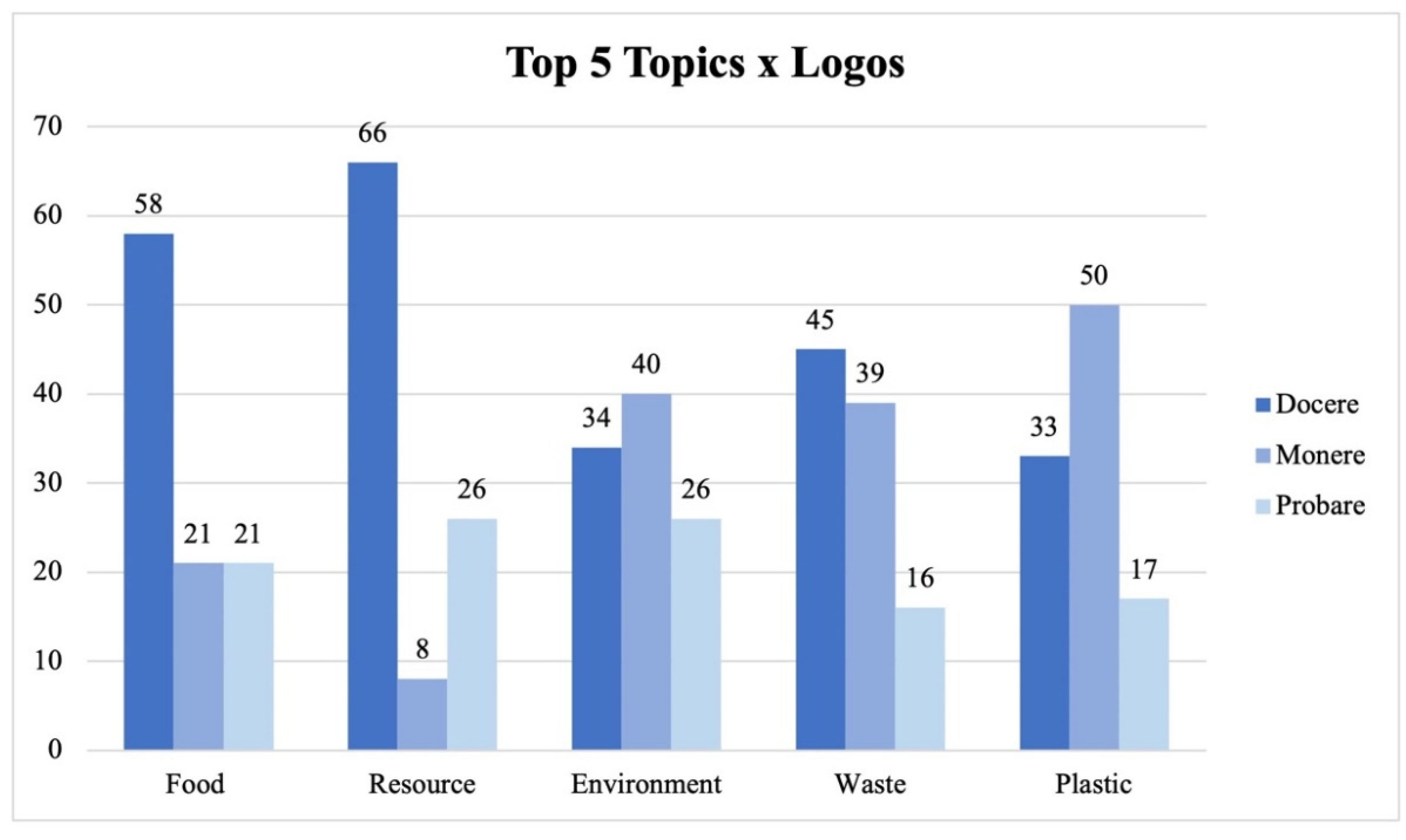 Sustainability 14 02591 g004
