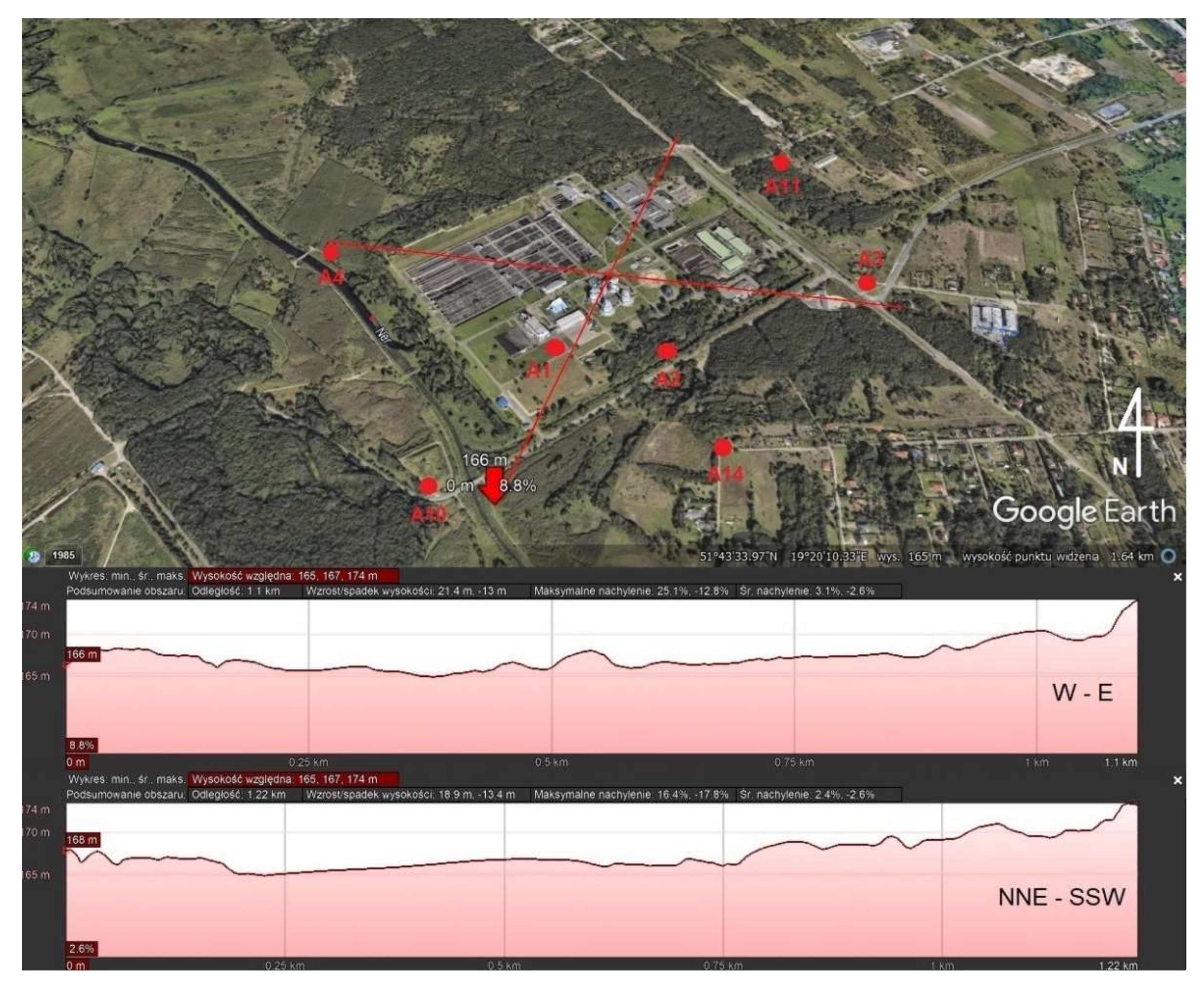 Sustainability 14 02594 g004