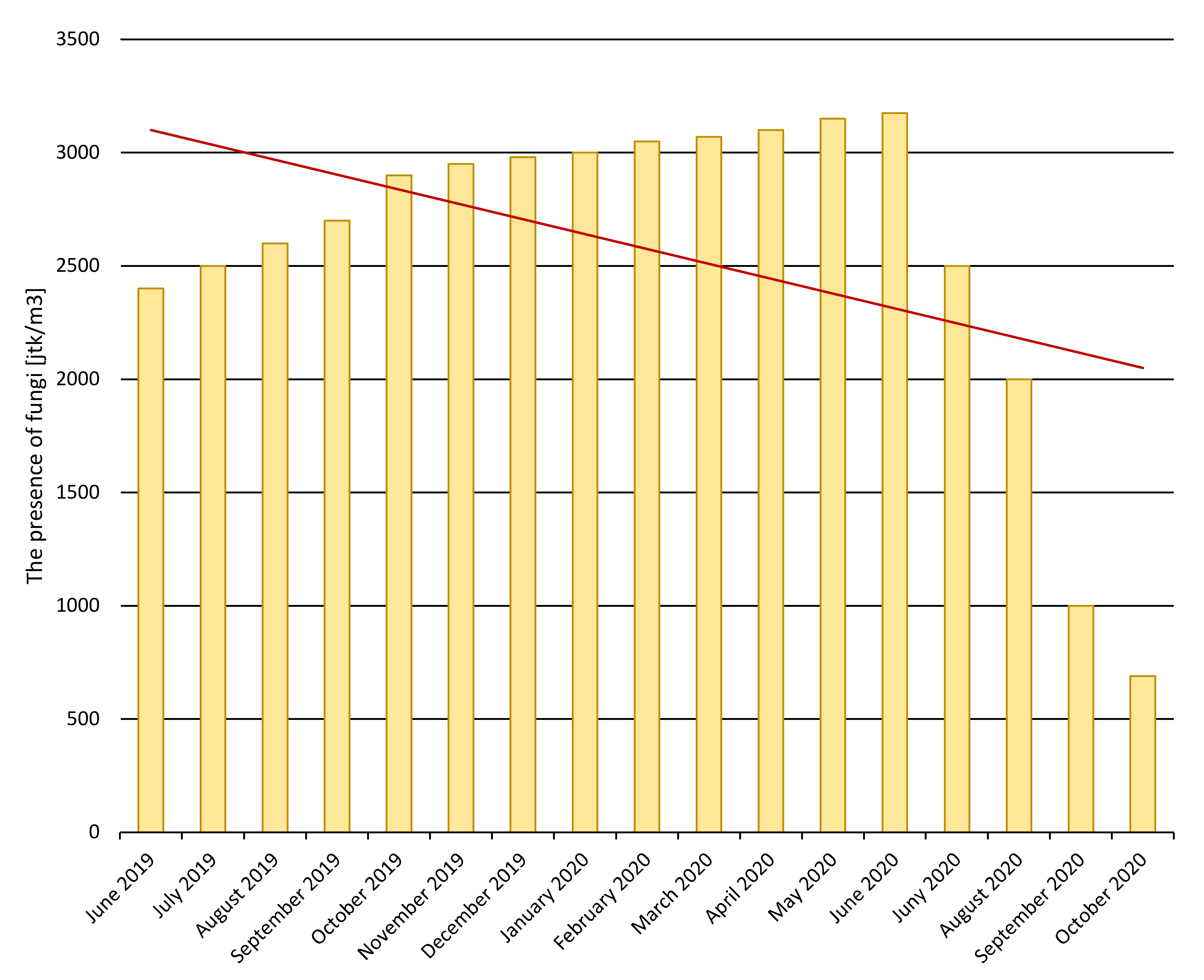 Sustainability 14 02594 g015