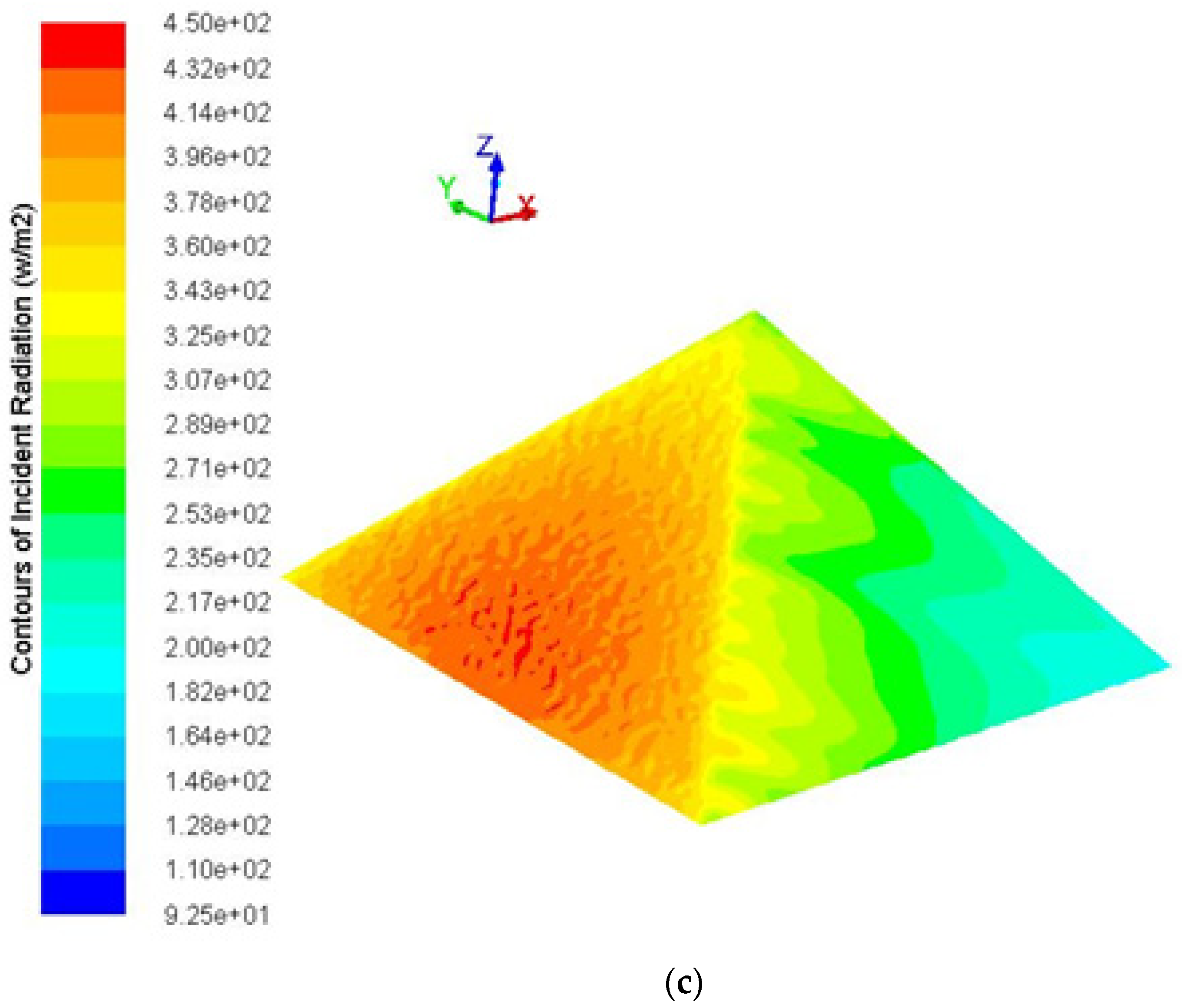 Sustainability 14 02599 g005b