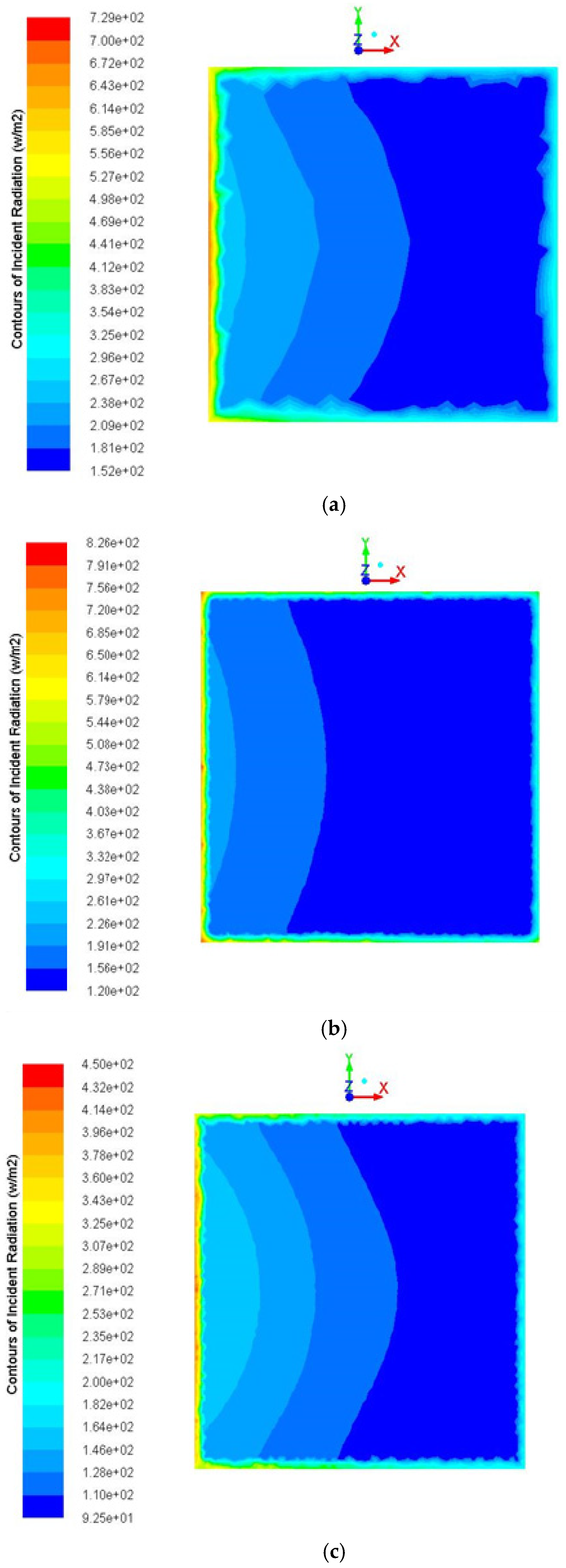 Sustainability 14 02599 g006a