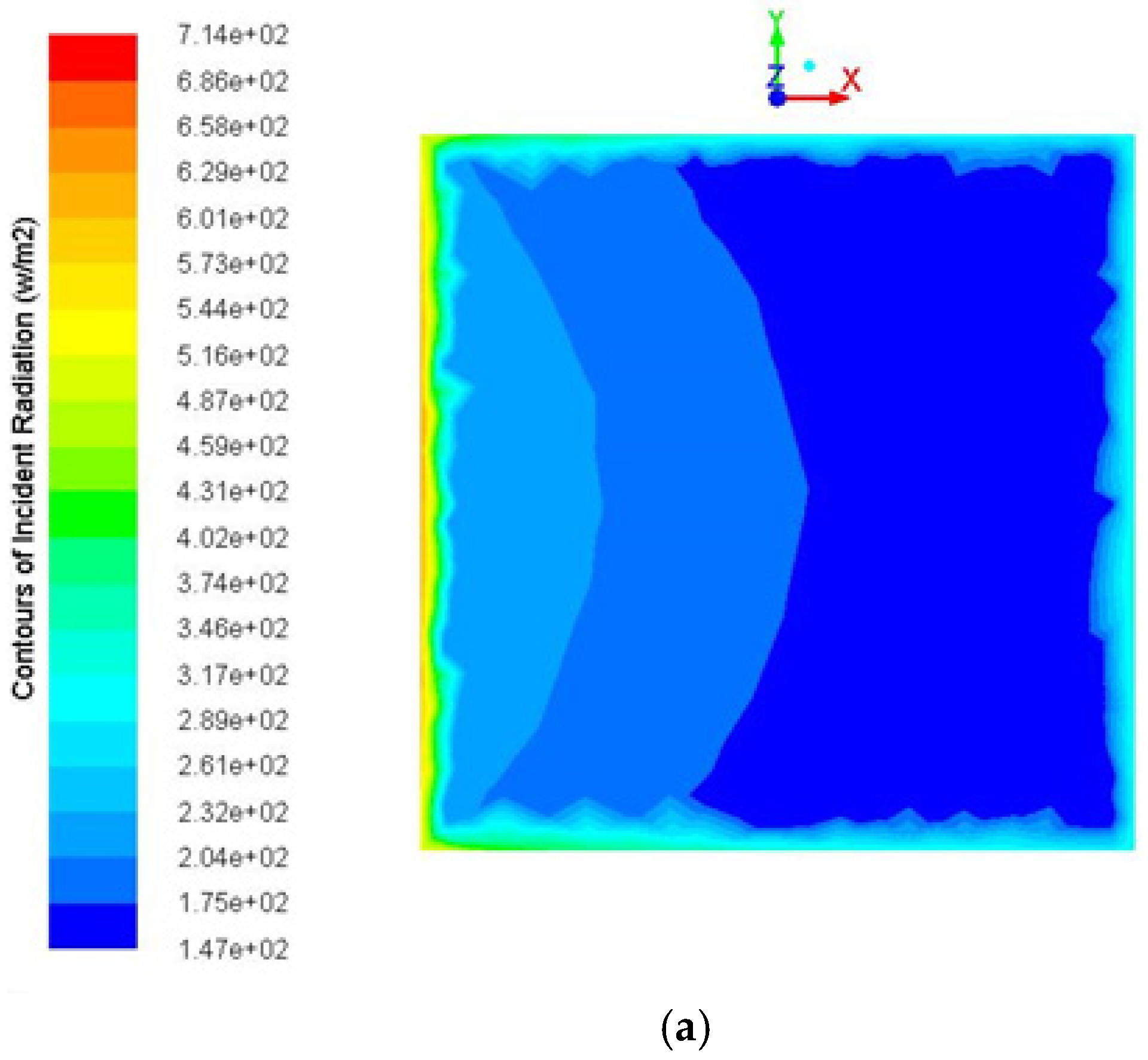 Sustainability 14 02599 g007a