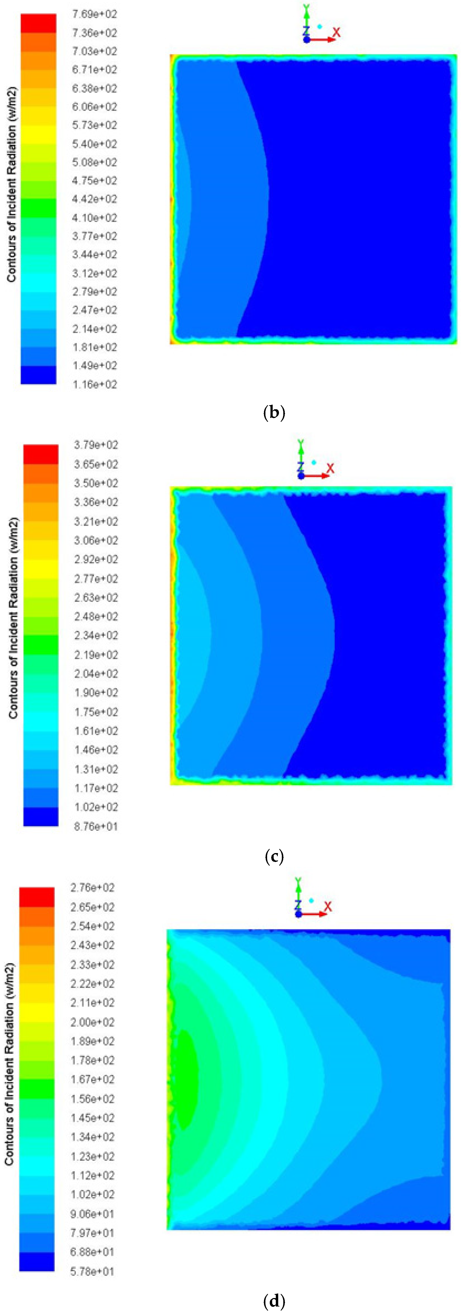 Sustainability 14 02599 g007b