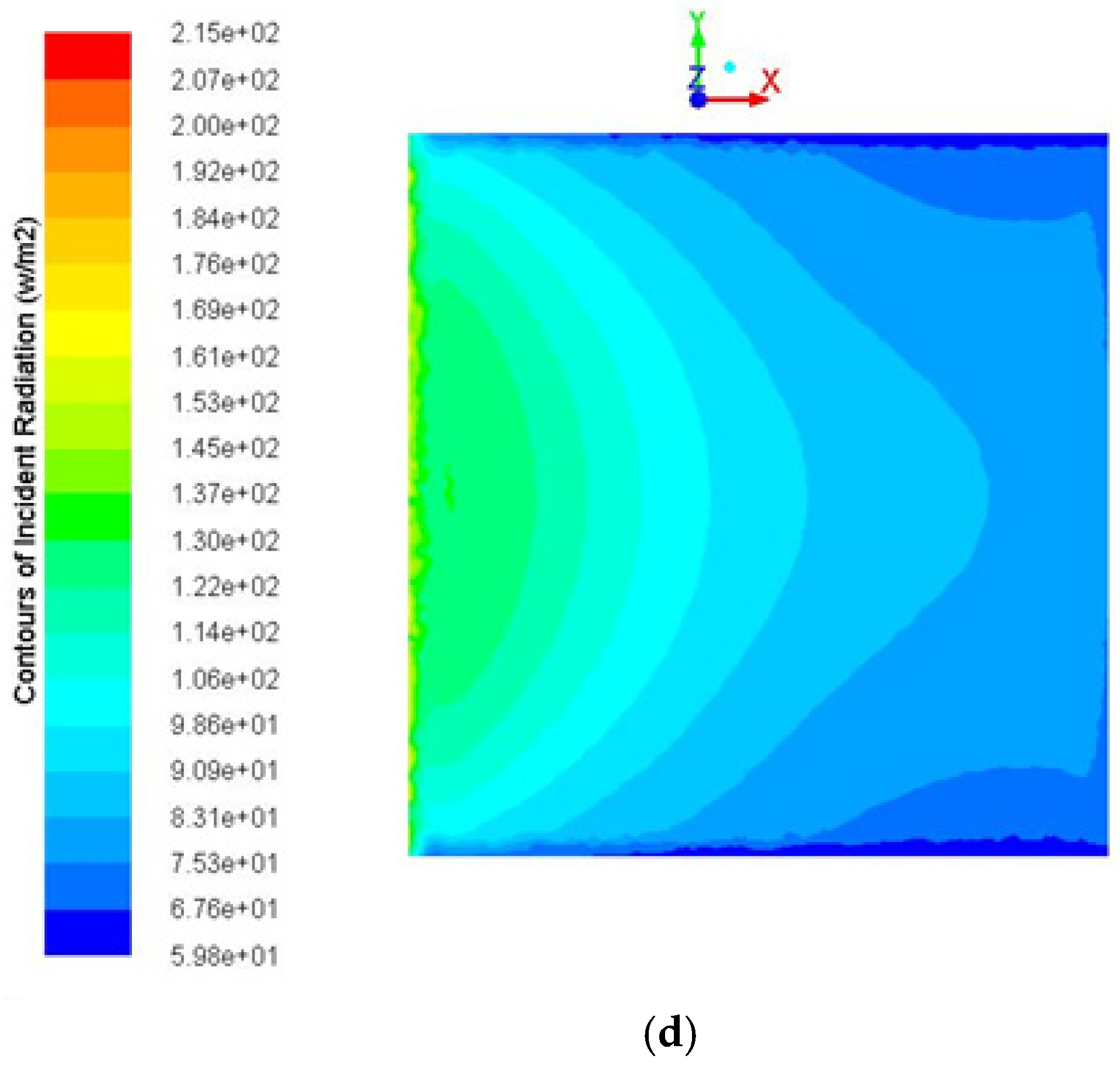 Sustainability 14 02599 g008b