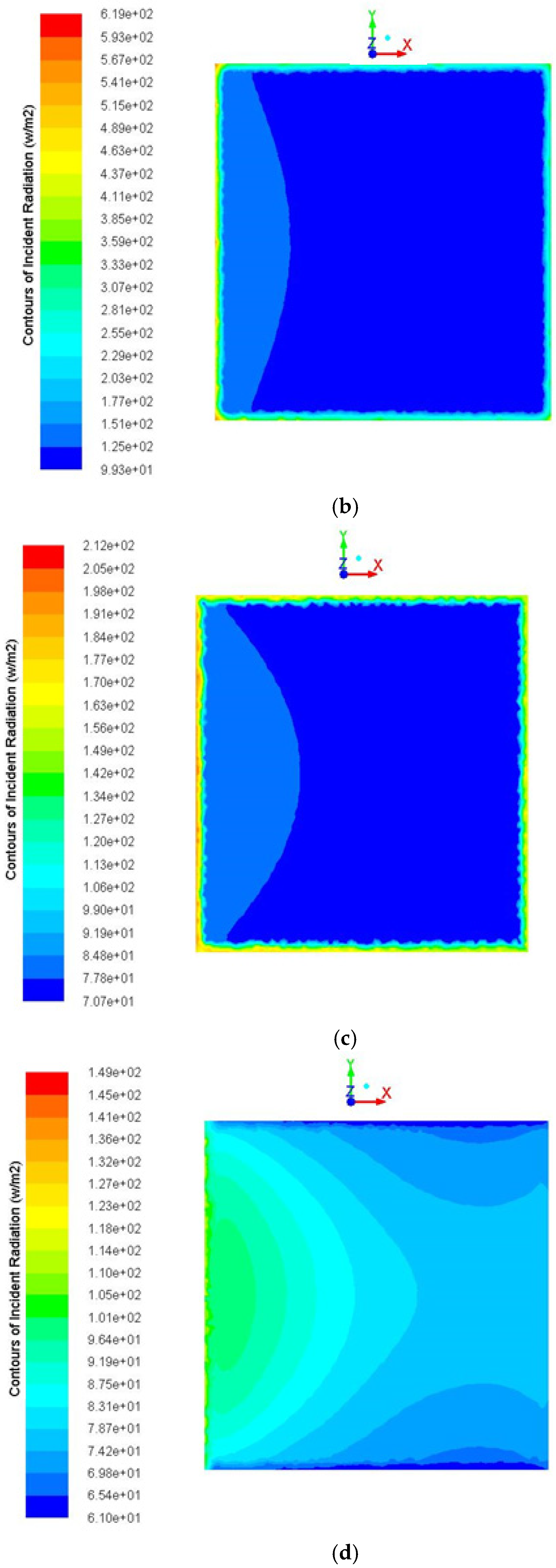 Sustainability 14 02599 g009b